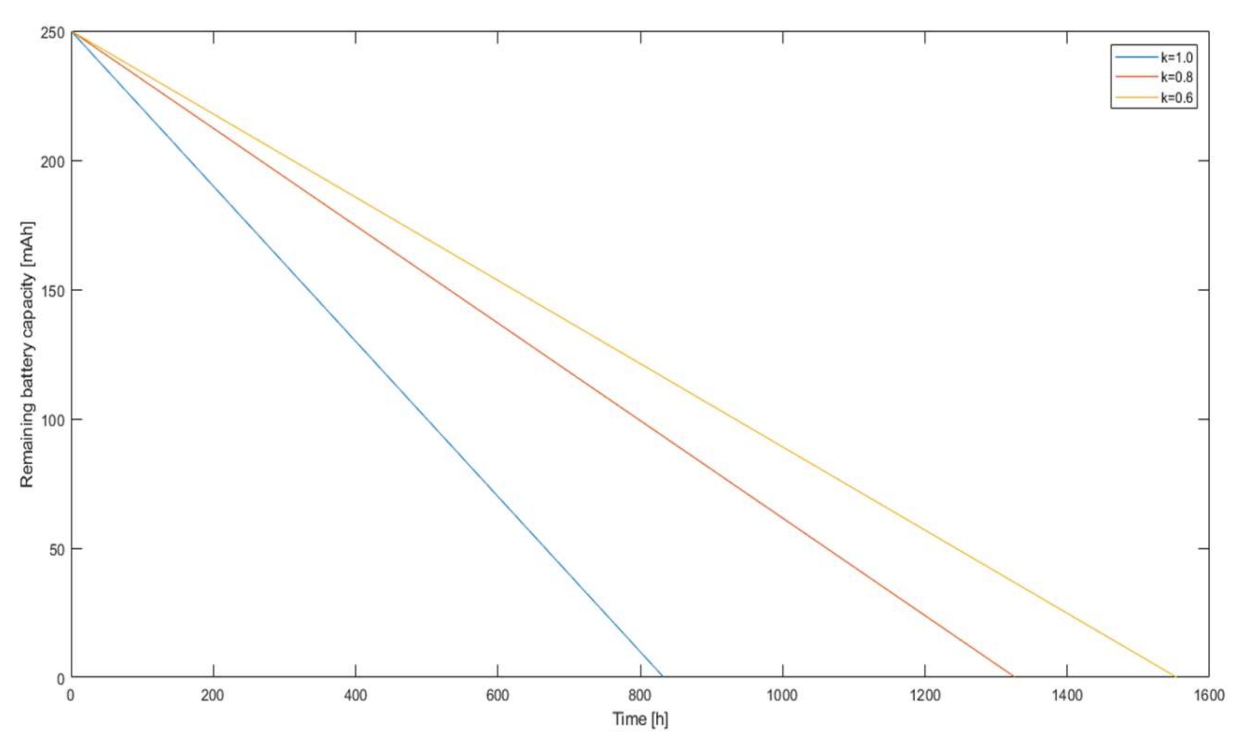 Sensors 21 03987 g015