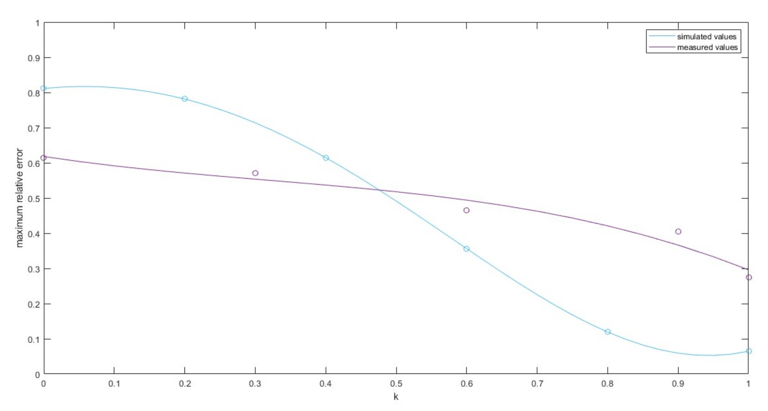 Sensors 21 03987 g023