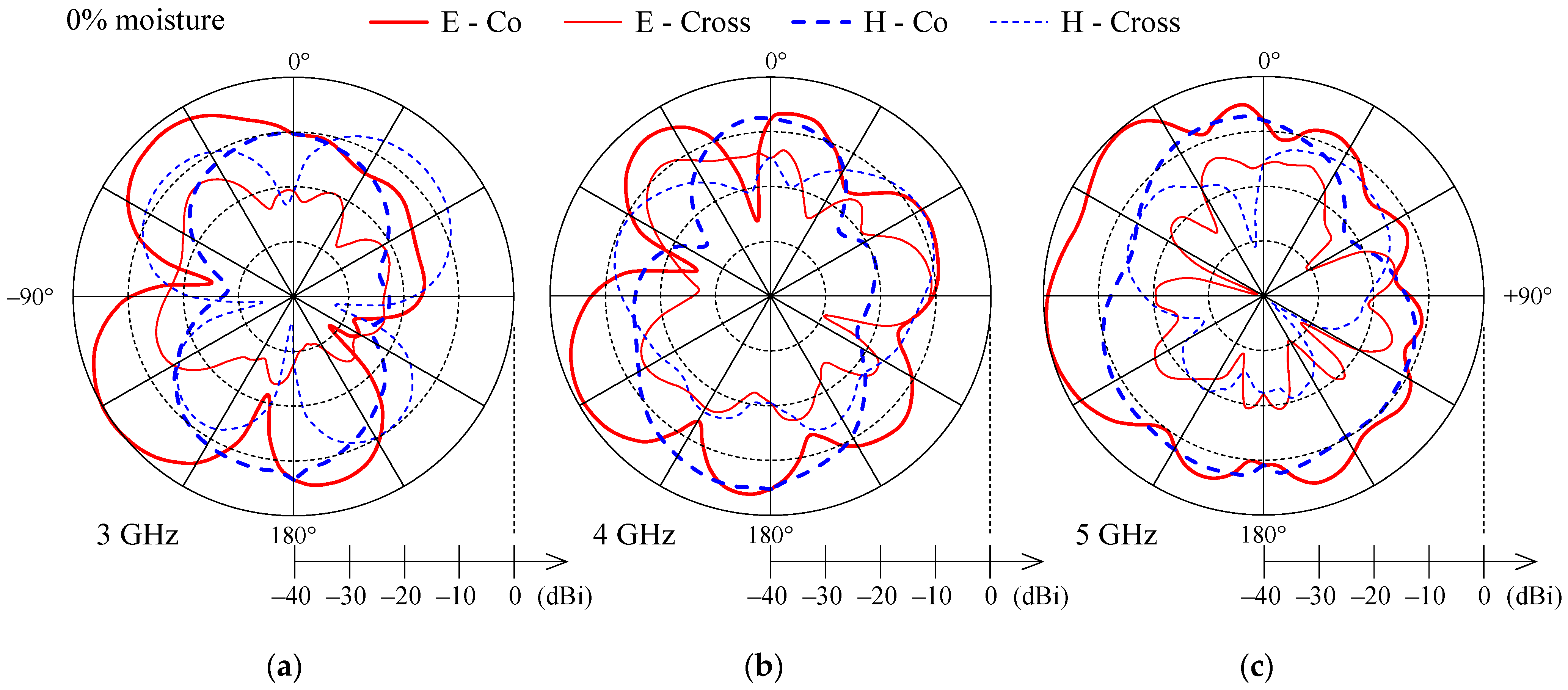 Sensors 21 03988 g010 550