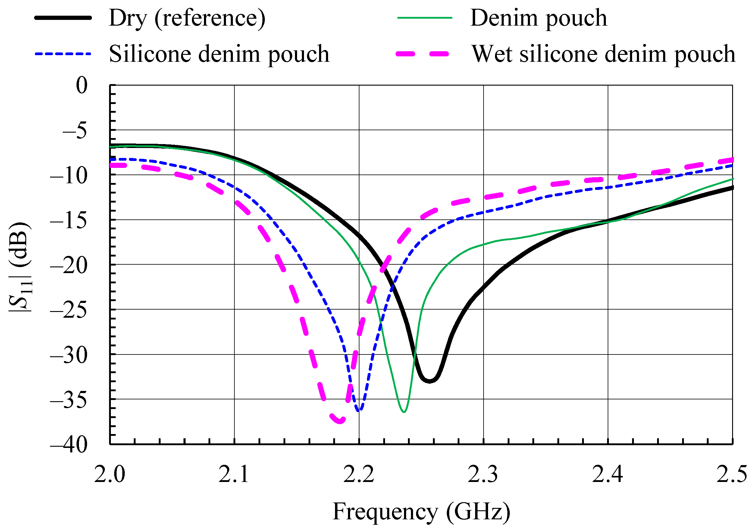 Sensors 21 03988 g013 550