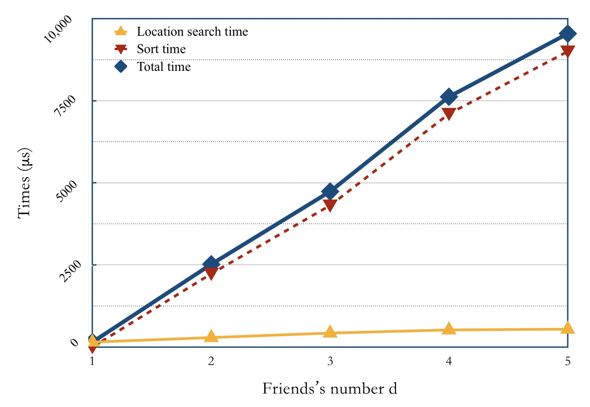 Sensors 21 03994 g003 Sensors 21 03994 g003