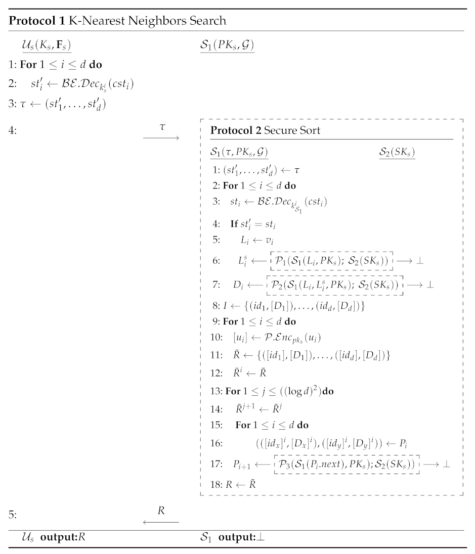 Sensors 21 03994 i005 Sensors 21 03994 i005