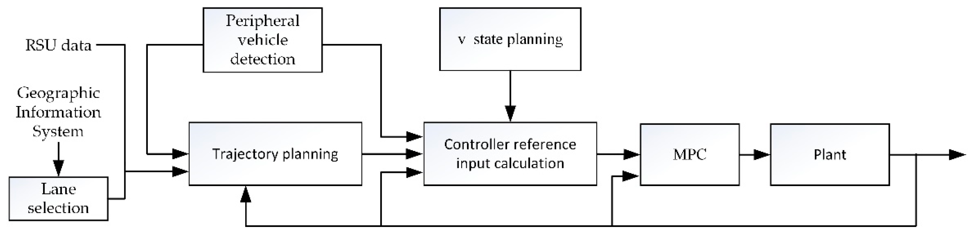Sensors 21 03995 g002