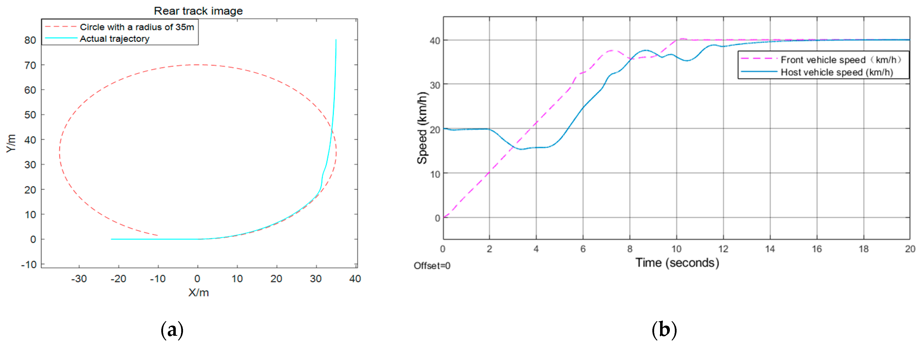 Sensors 21 03995 g006