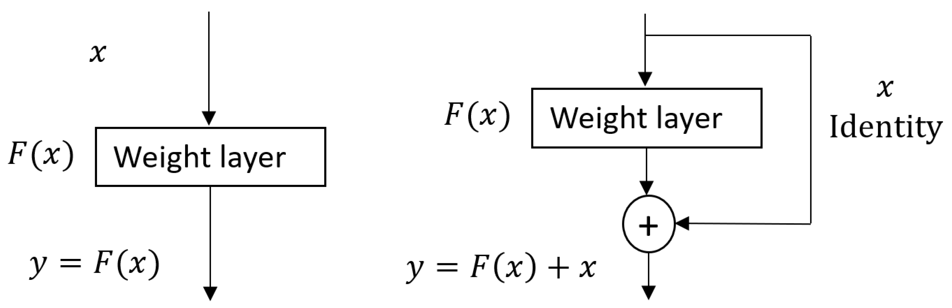 Sensors 21 03999 g005