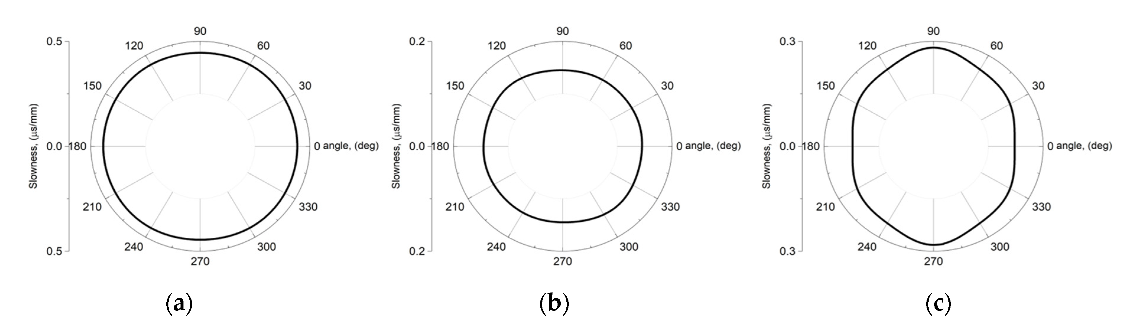Sensors 21 04000 g004