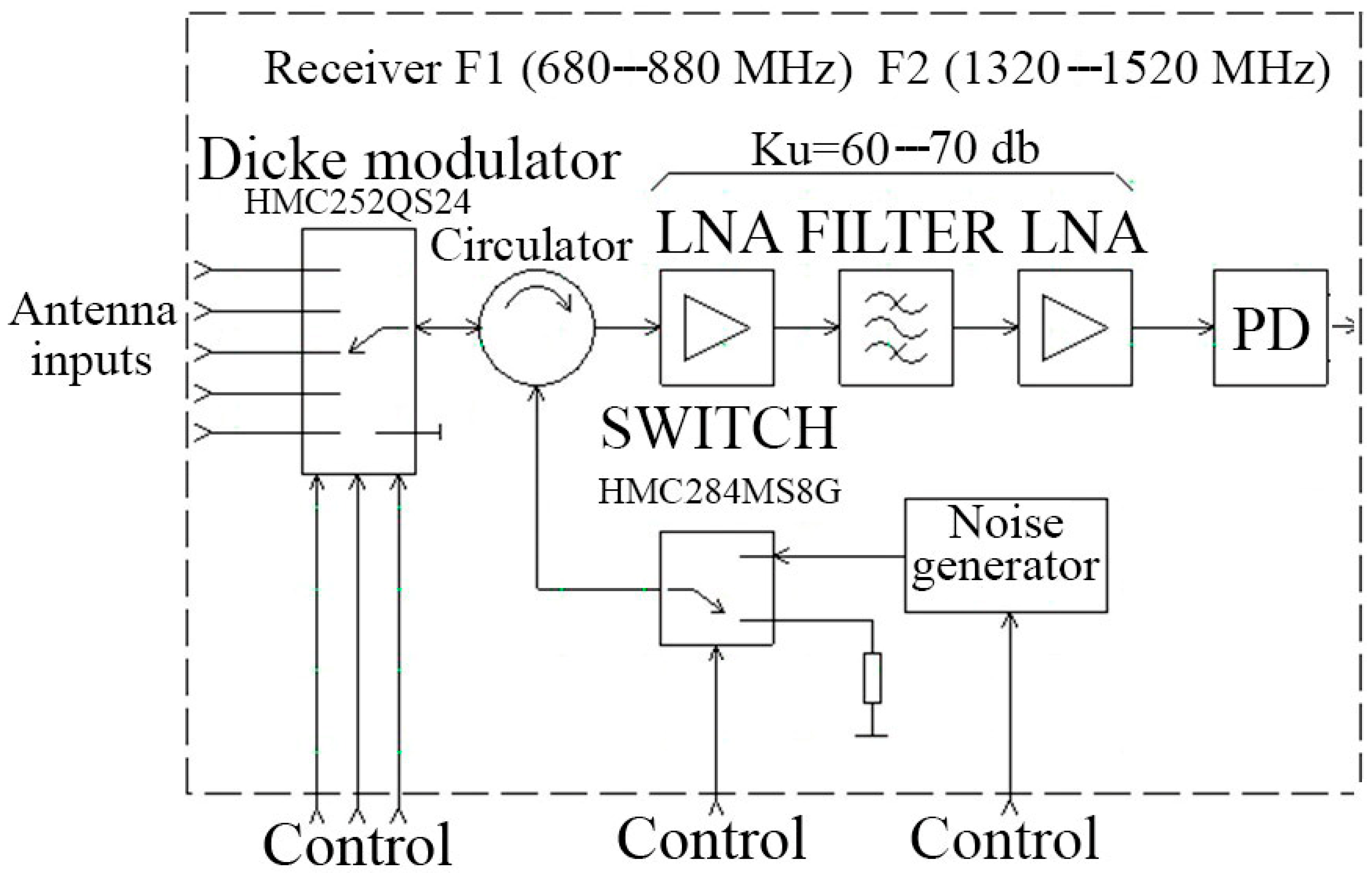 Sensors 21 04005 g003 Sensors 21 04005 g003