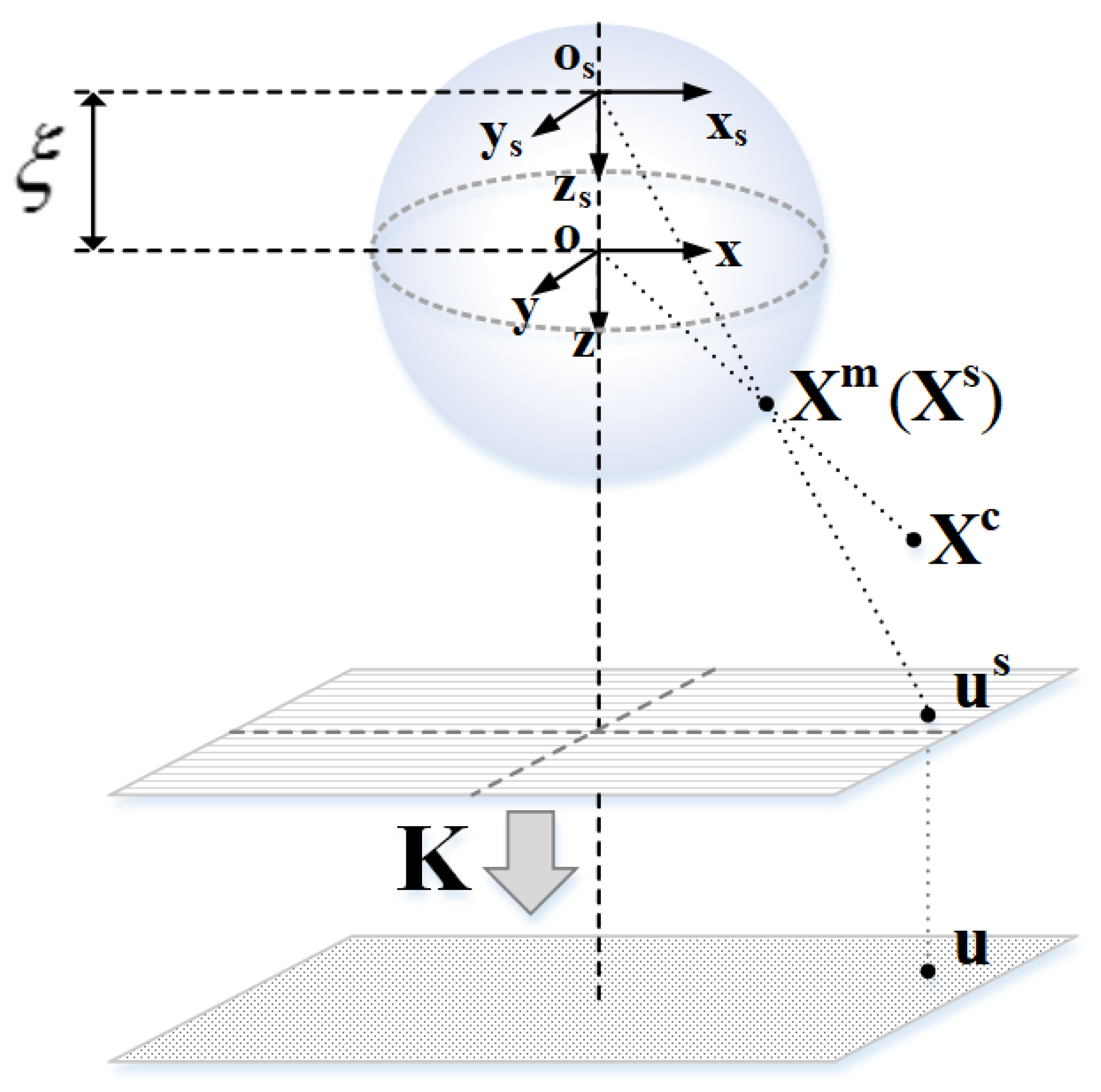 Sensors 21 04008 g001