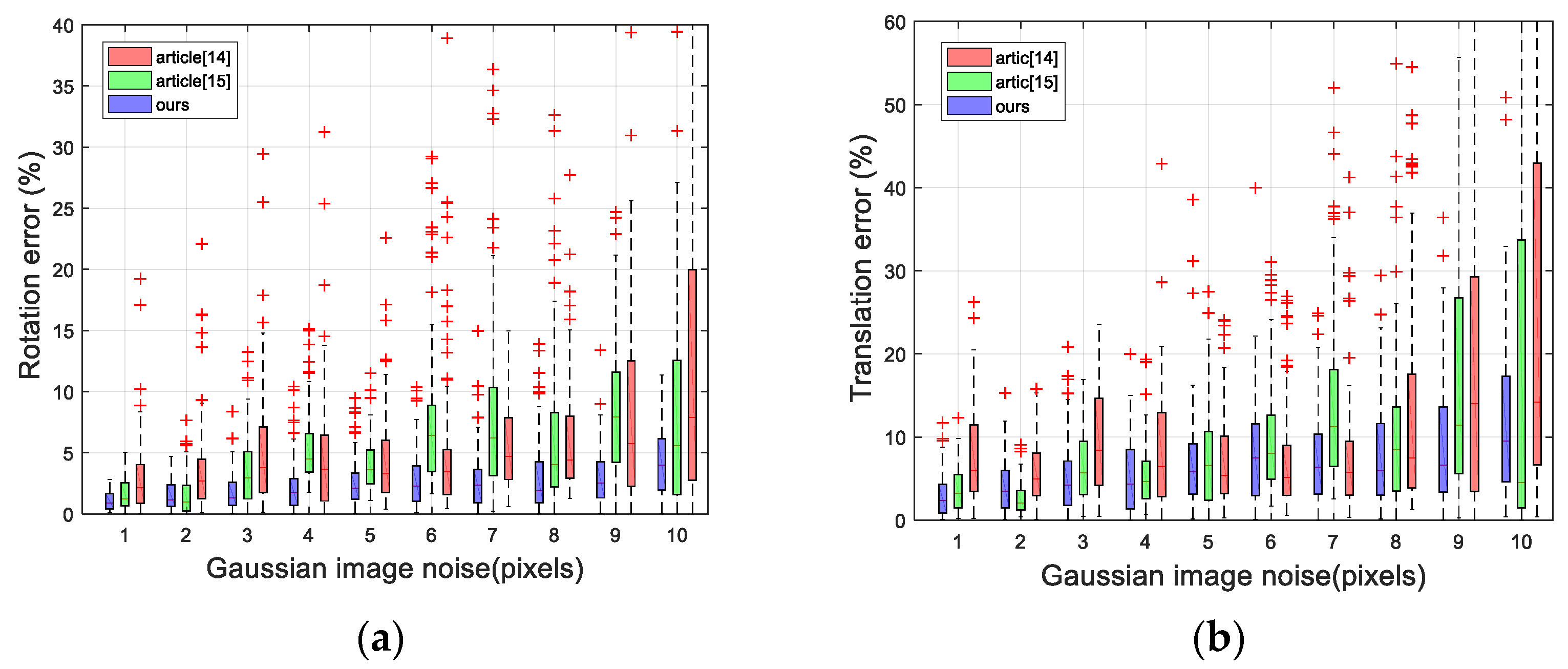 Sensors 21 04008 g003