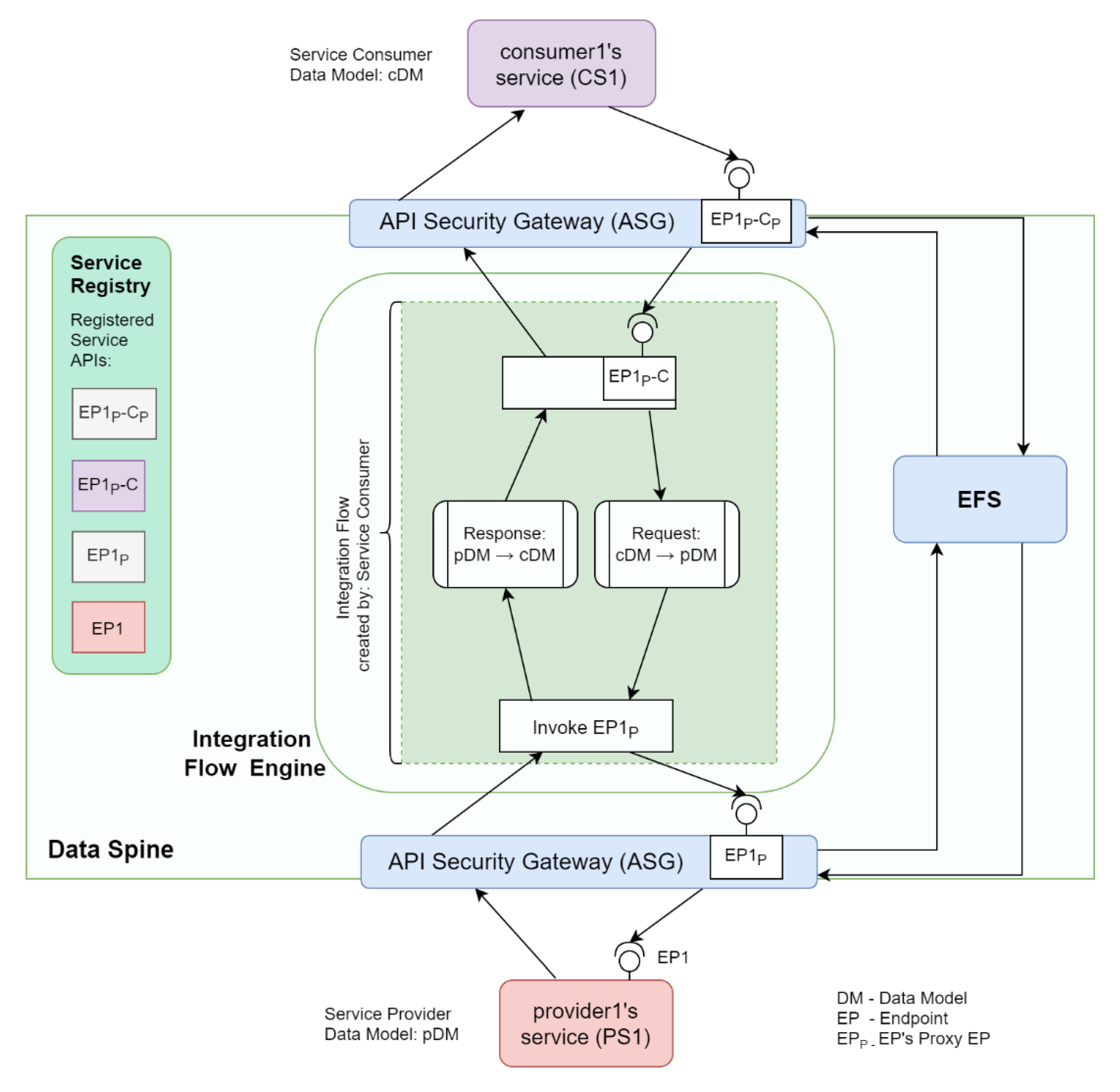 Sensors 21 04010 g010