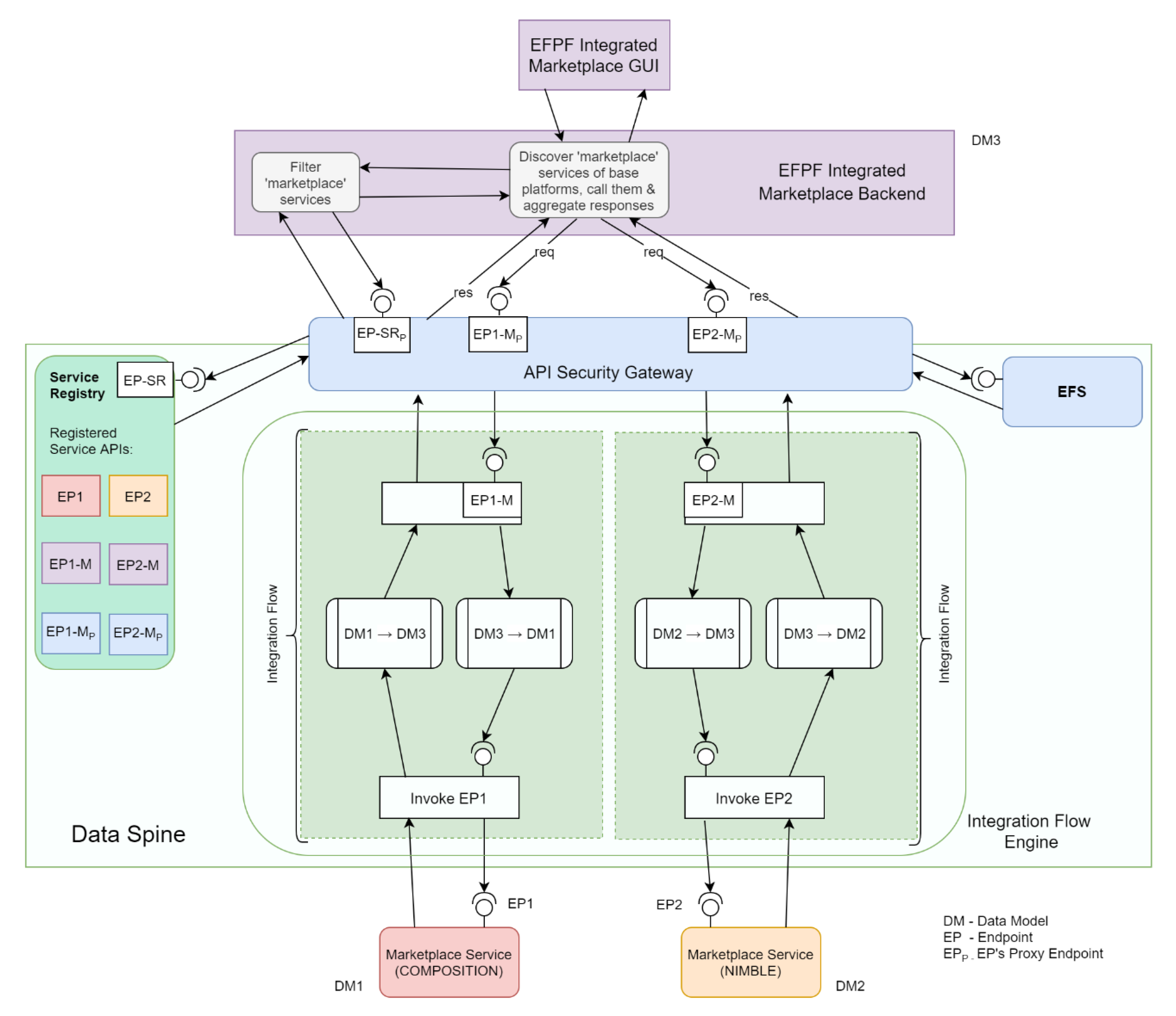 Sensors 21 04010 g013
