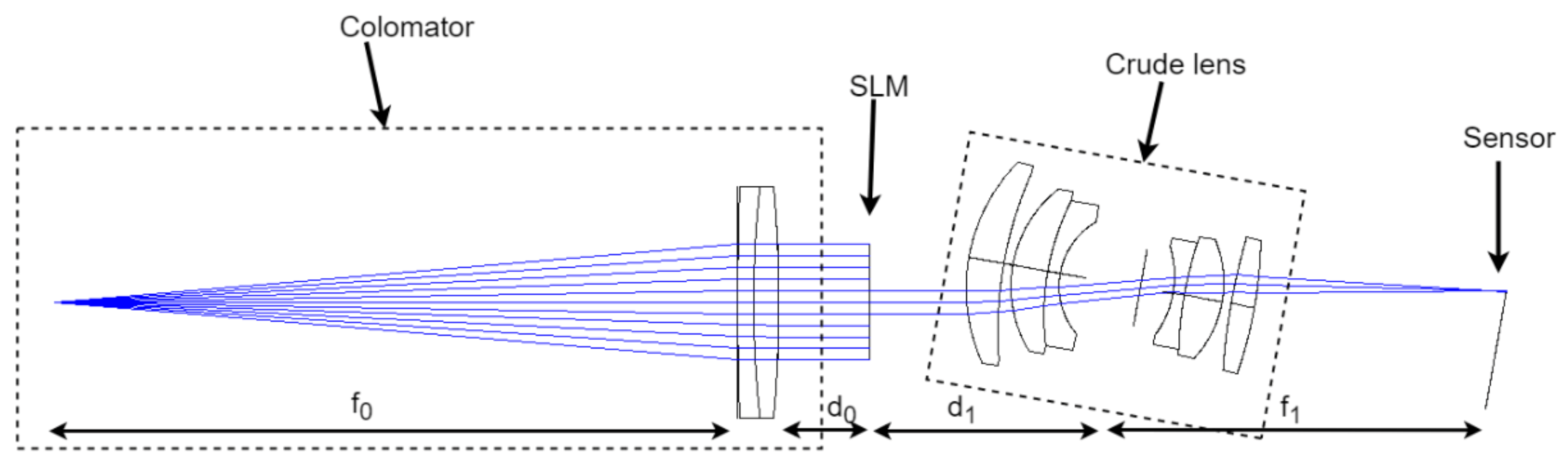 Sensors 21 04011 g005