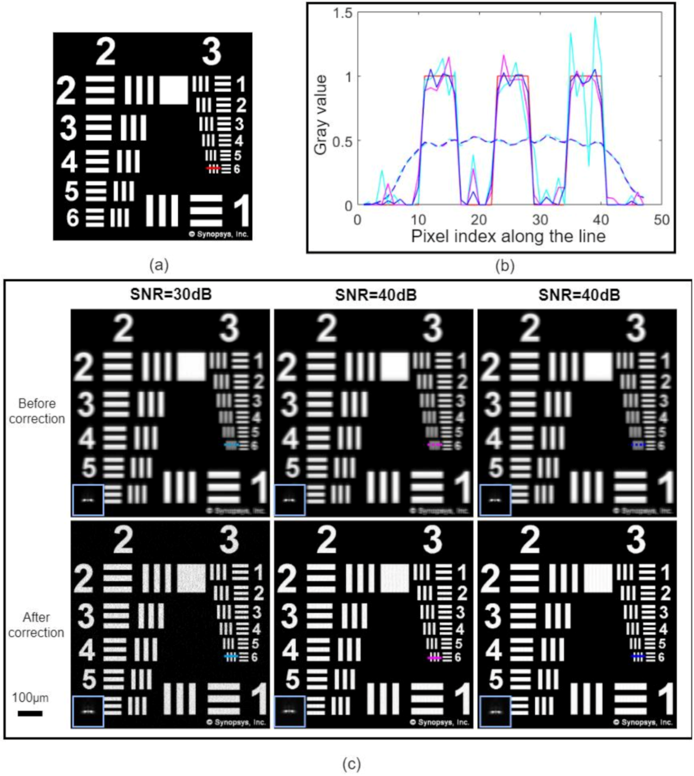 Sensors 21 04011 g006