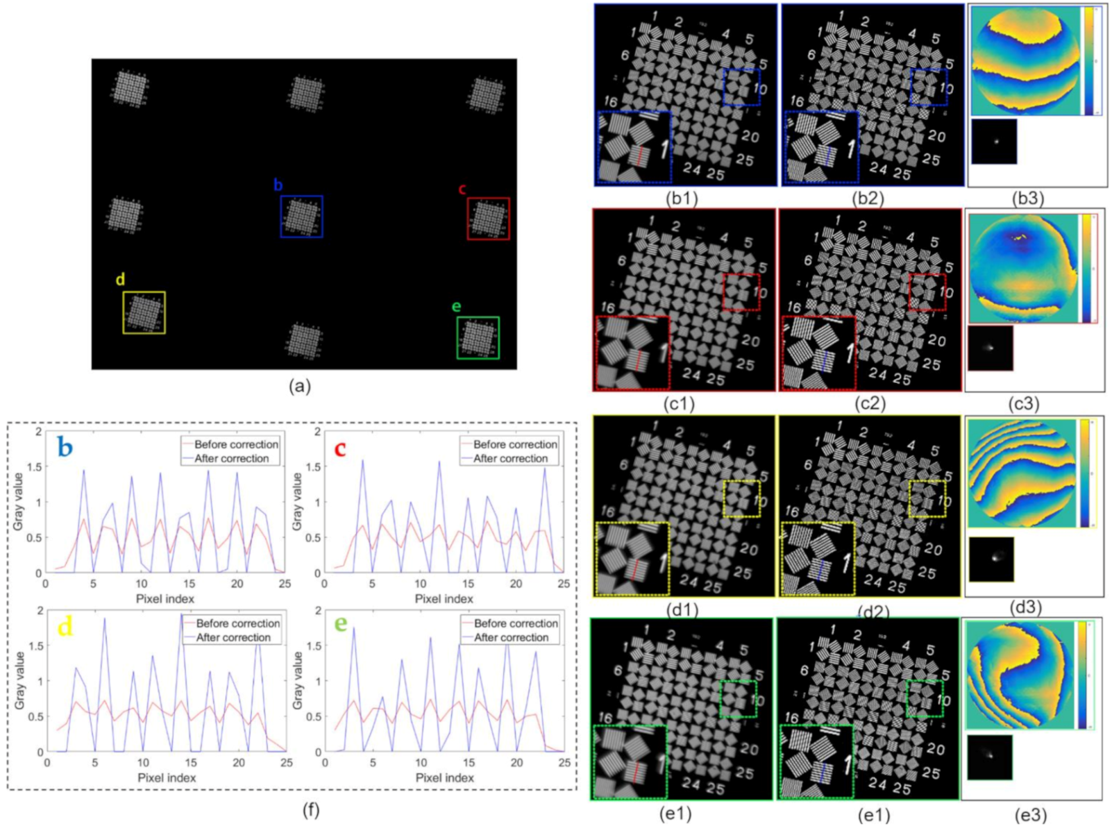 Sensors 21 04011 g008