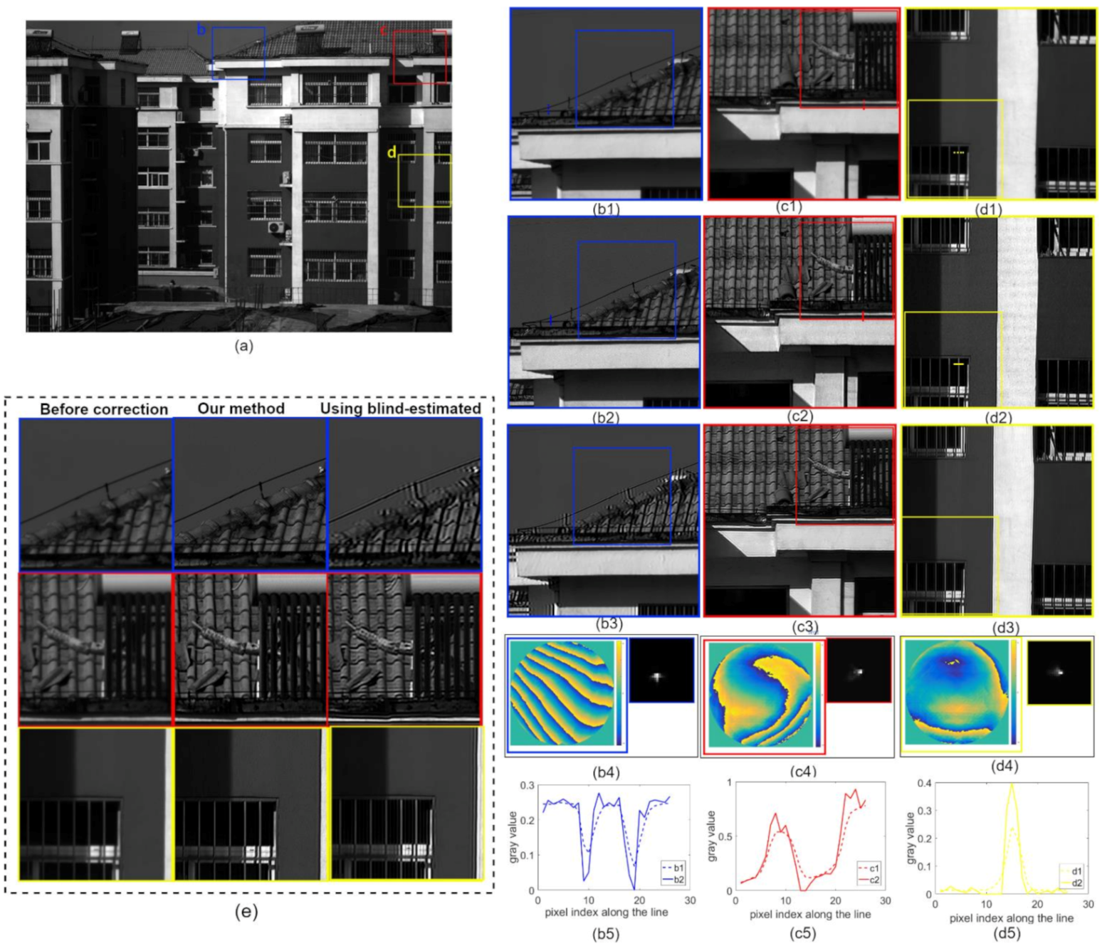 Sensors 21 04011 g010