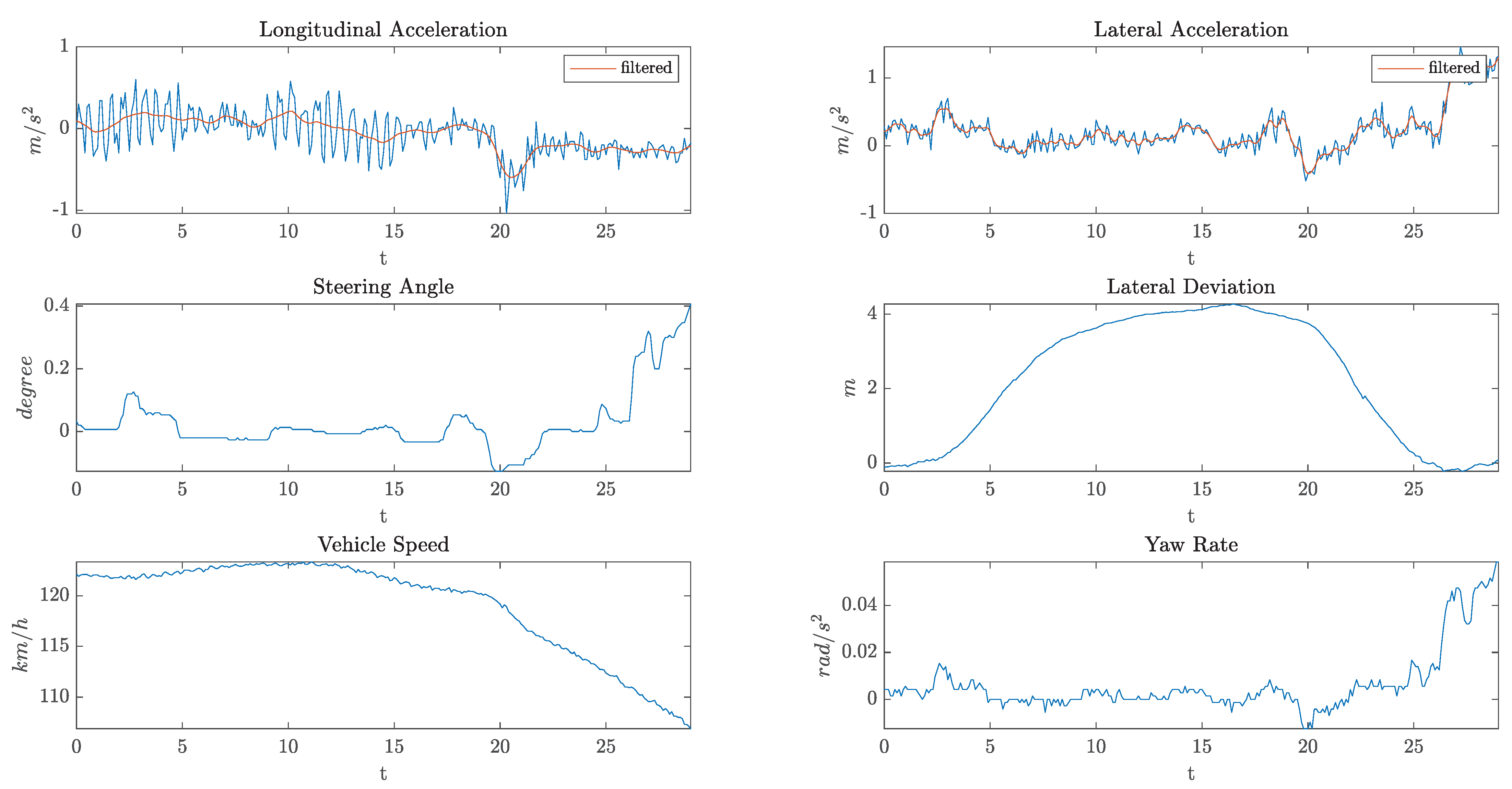 Sensors 21 04012 g003 Sensors 21 04012 g003