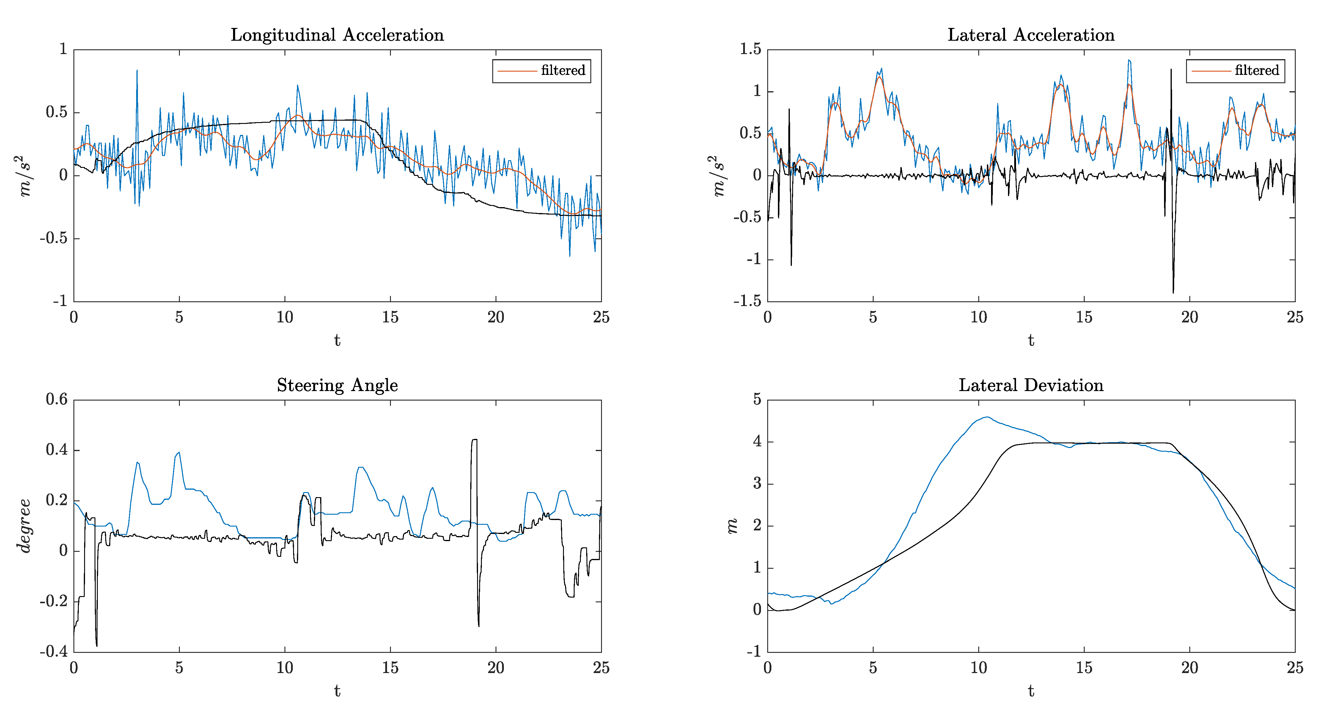 Sensors 21 04012 g011 Sensors 21 04012 g011