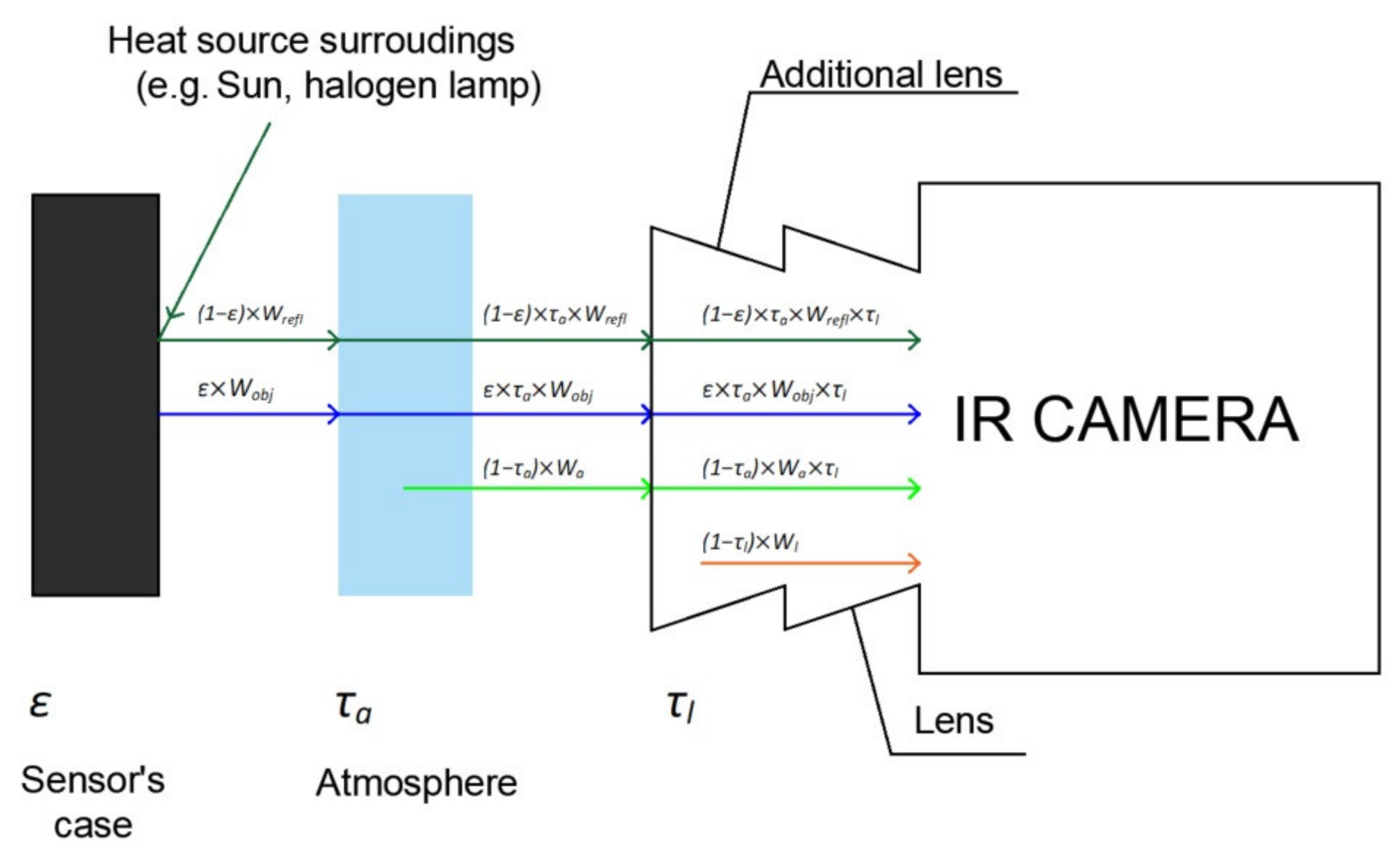 Sensors 21 04013 g004