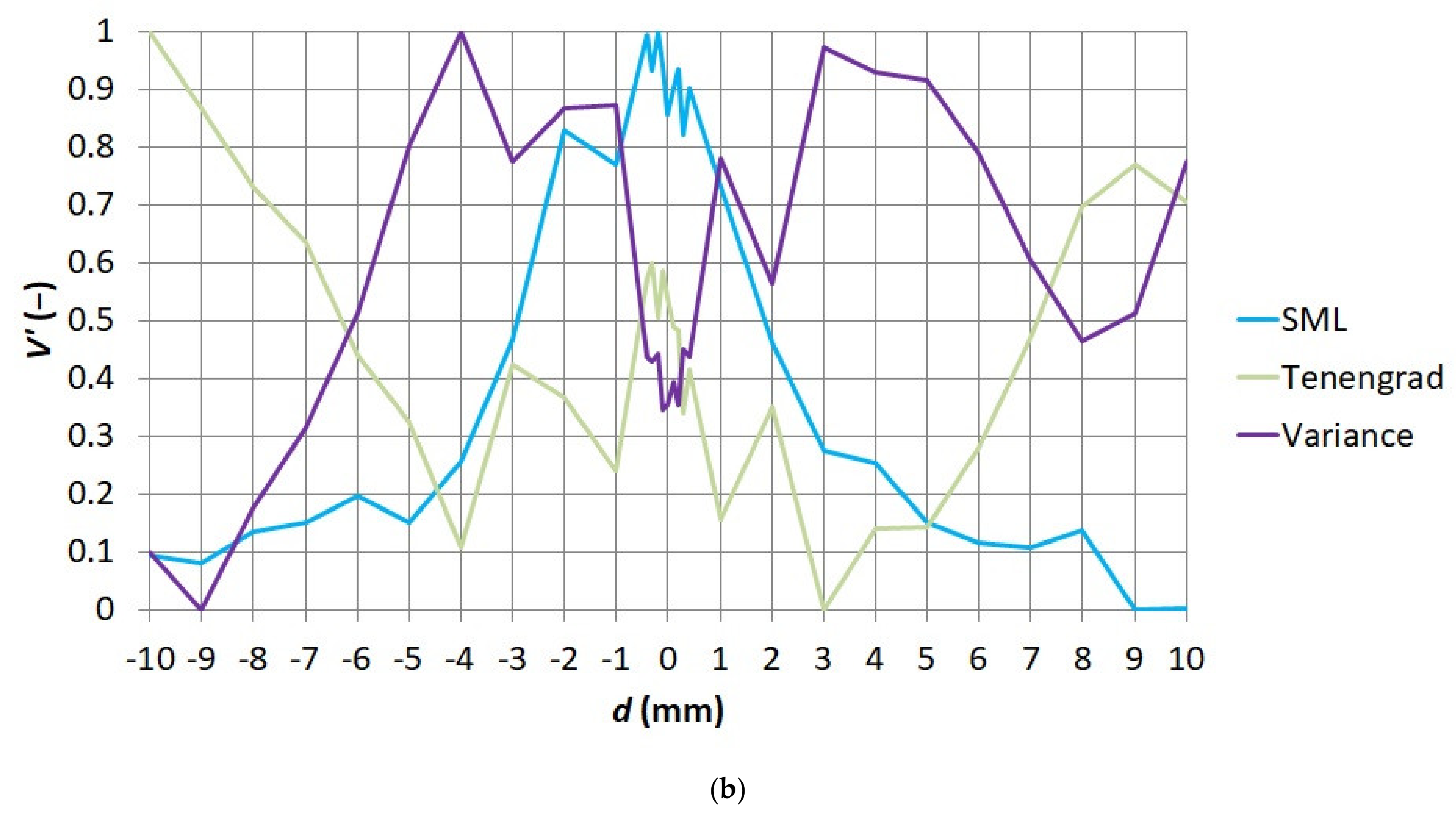 Sensors 21 04013 g006b