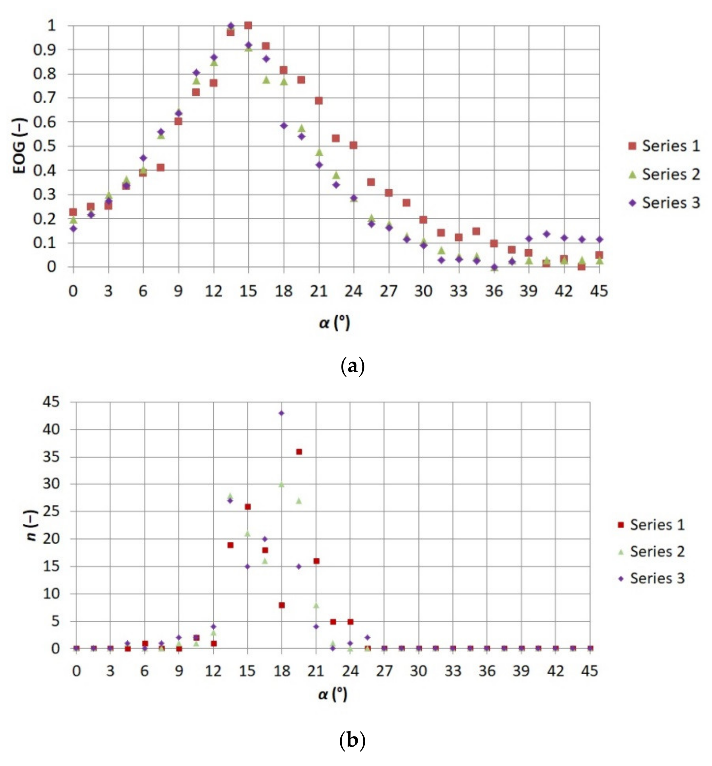 Sensors 21 04013 g008