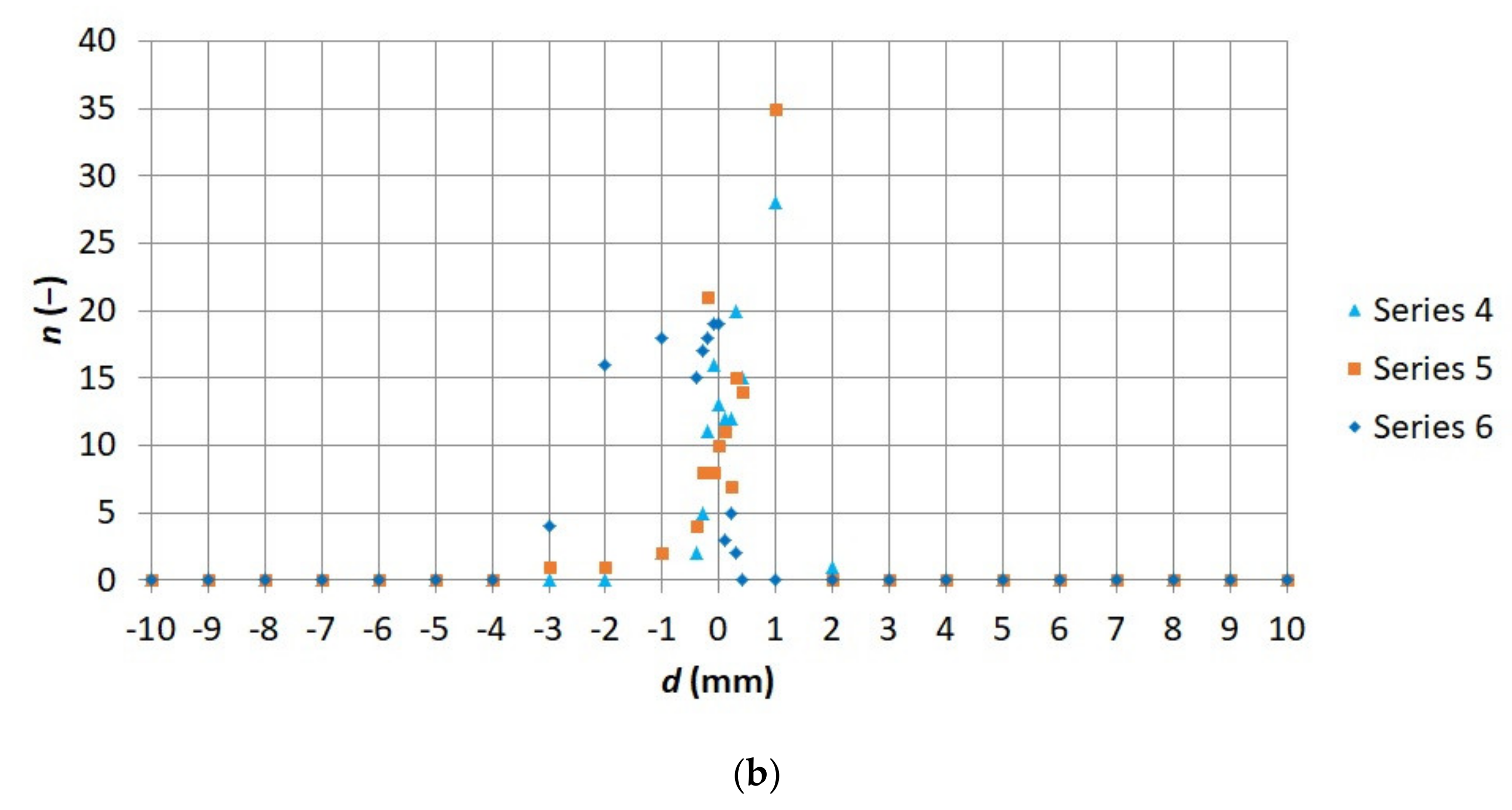 Sensors 21 04013 g009b