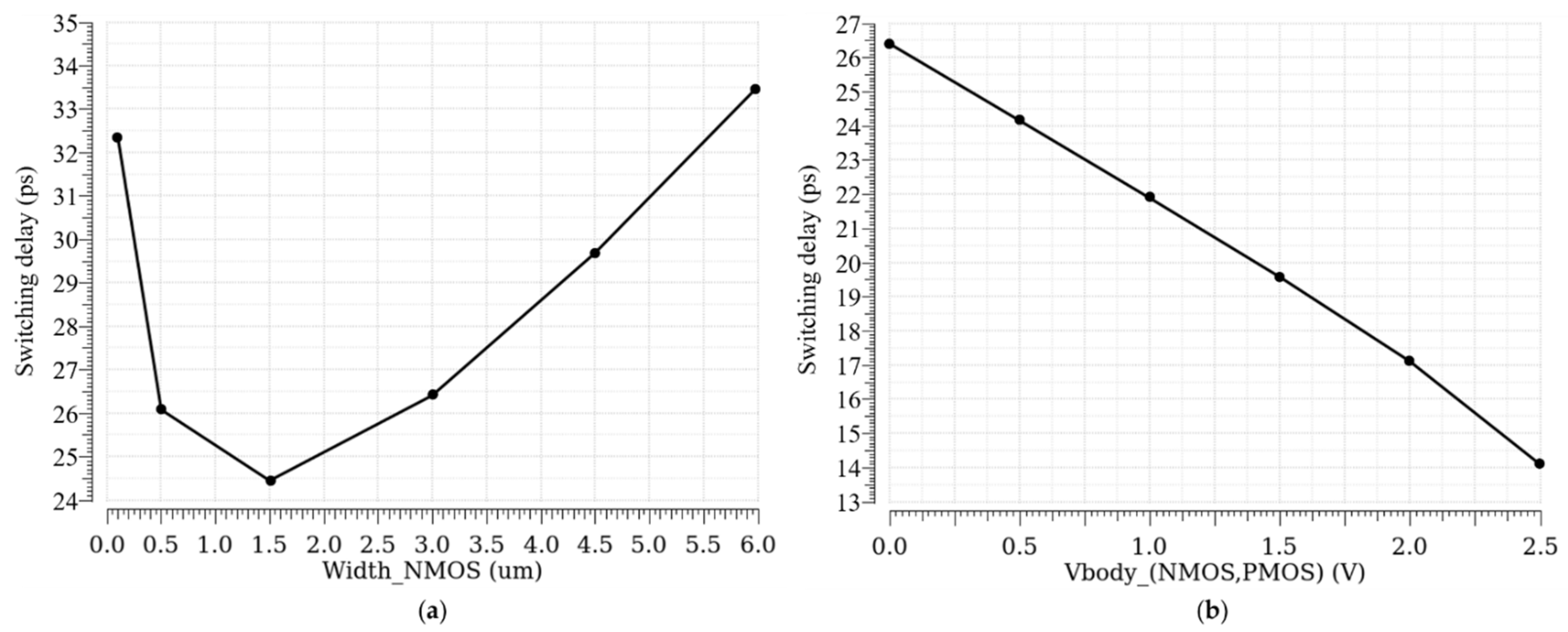 Sensors 21 04014 g003 Sensors 21 04014 g003