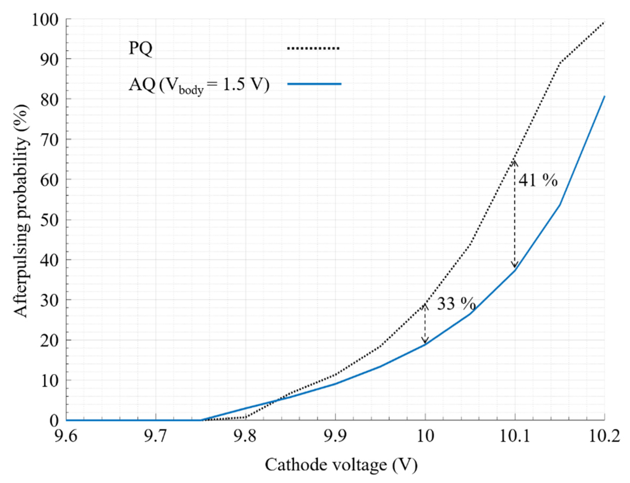 Sensors 21 04014 g013 Sensors 21 04014 g013