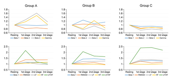 Sensors  Free Full-Text  Which Factors Affect the Stress of 