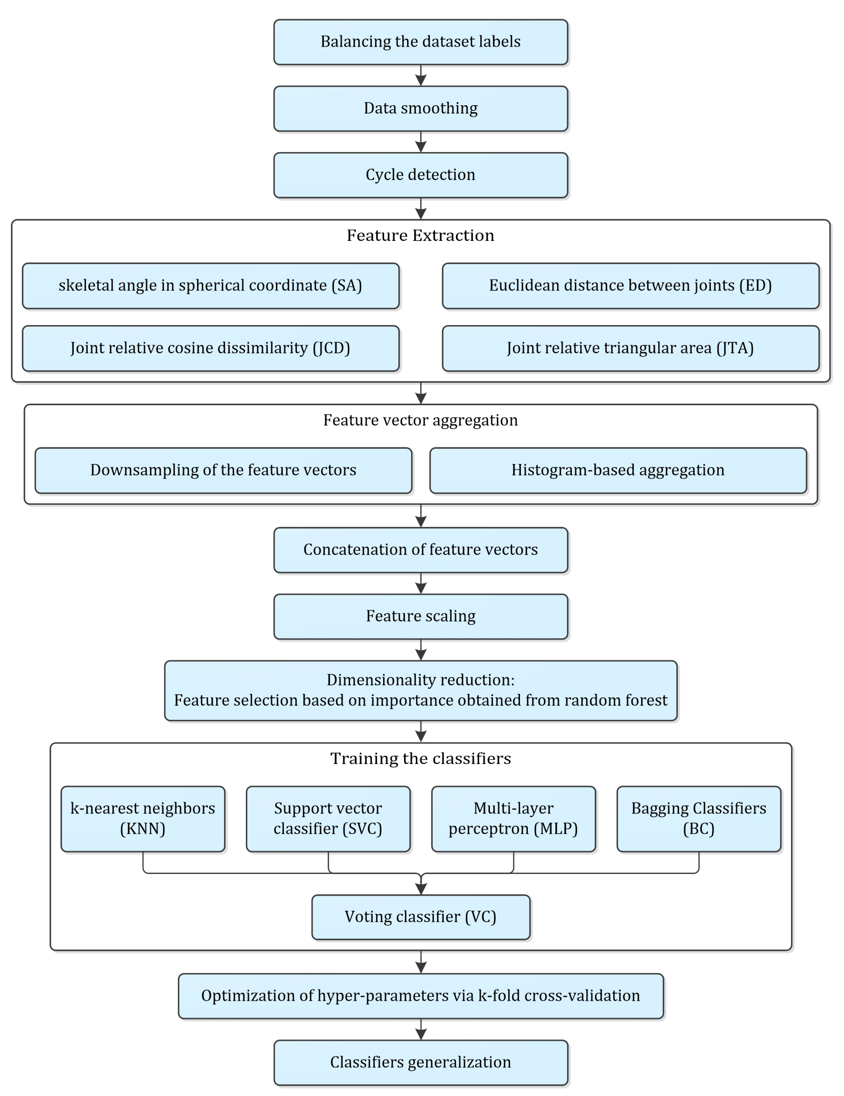 Sensors 21 04017 g003 Sensors 21 04017 g003