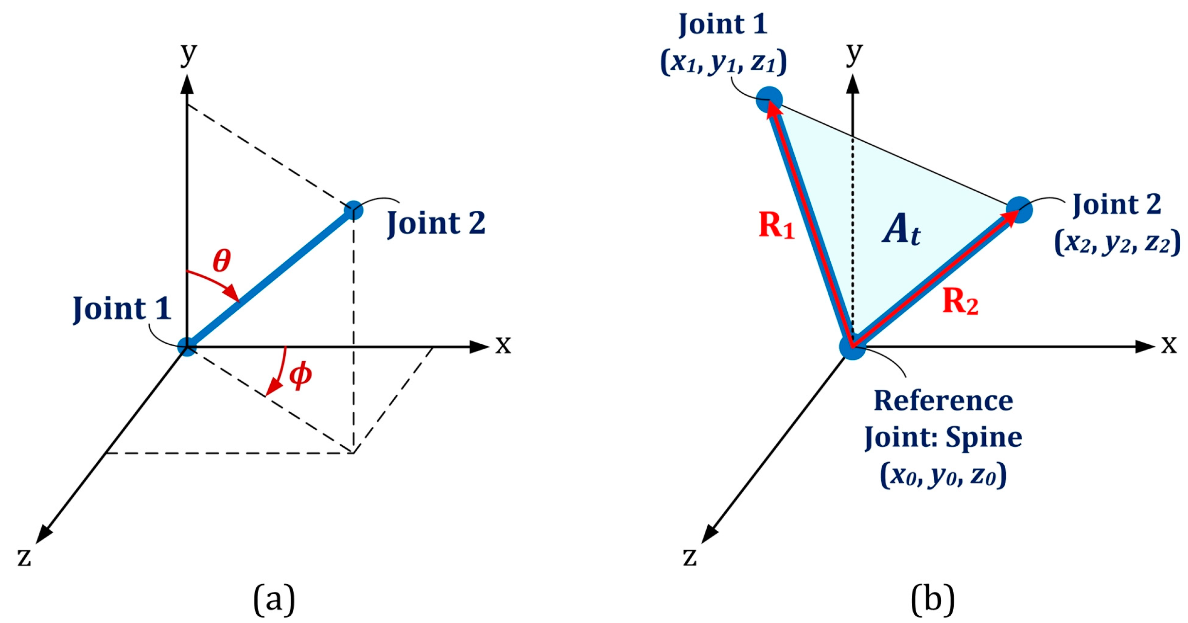 Sensors 21 04017 g006 Sensors 21 04017 g006