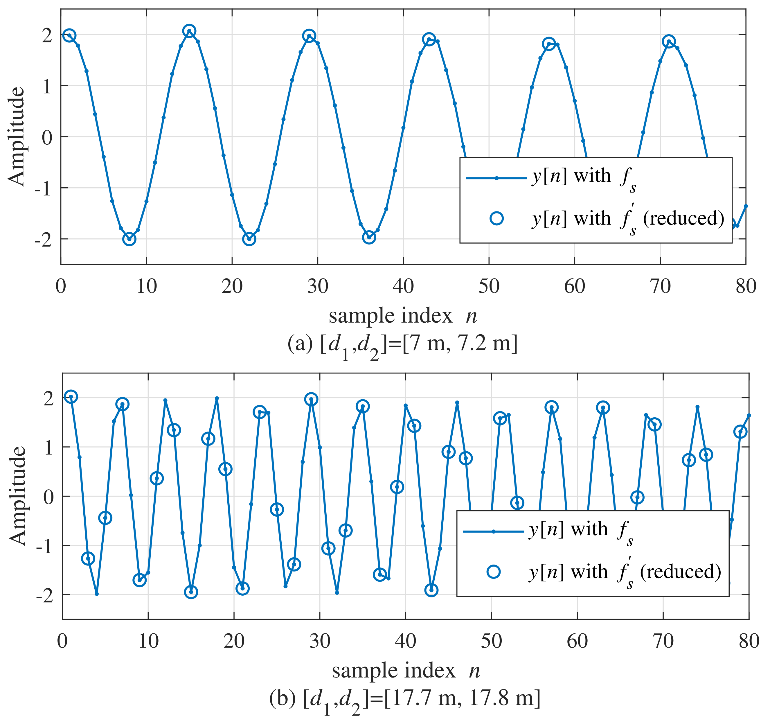Sensors 21 04018 g003 Sensors 21 04018 g003
