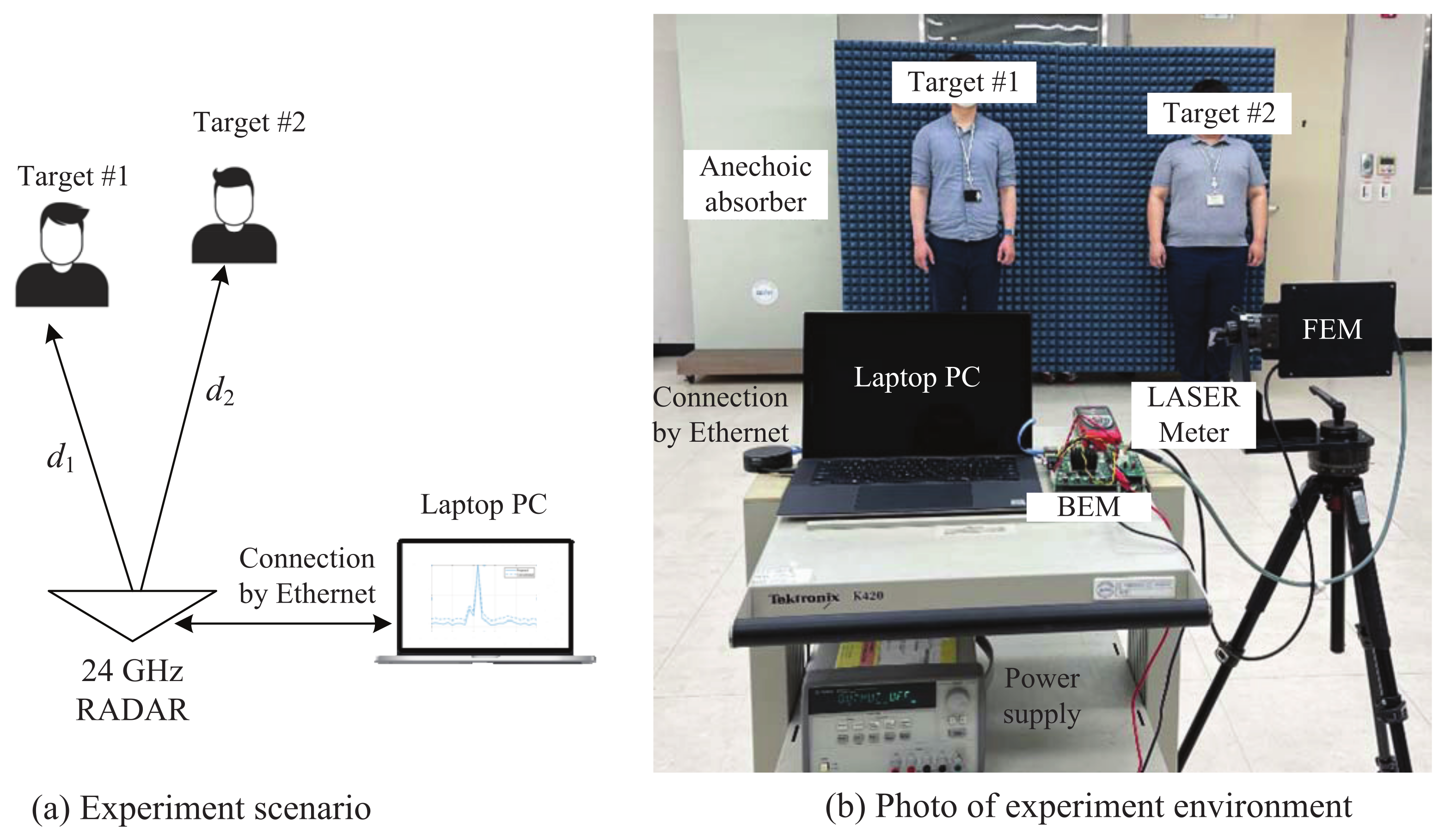 Sensors 21 04018 g009 Sensors 21 04018 g009