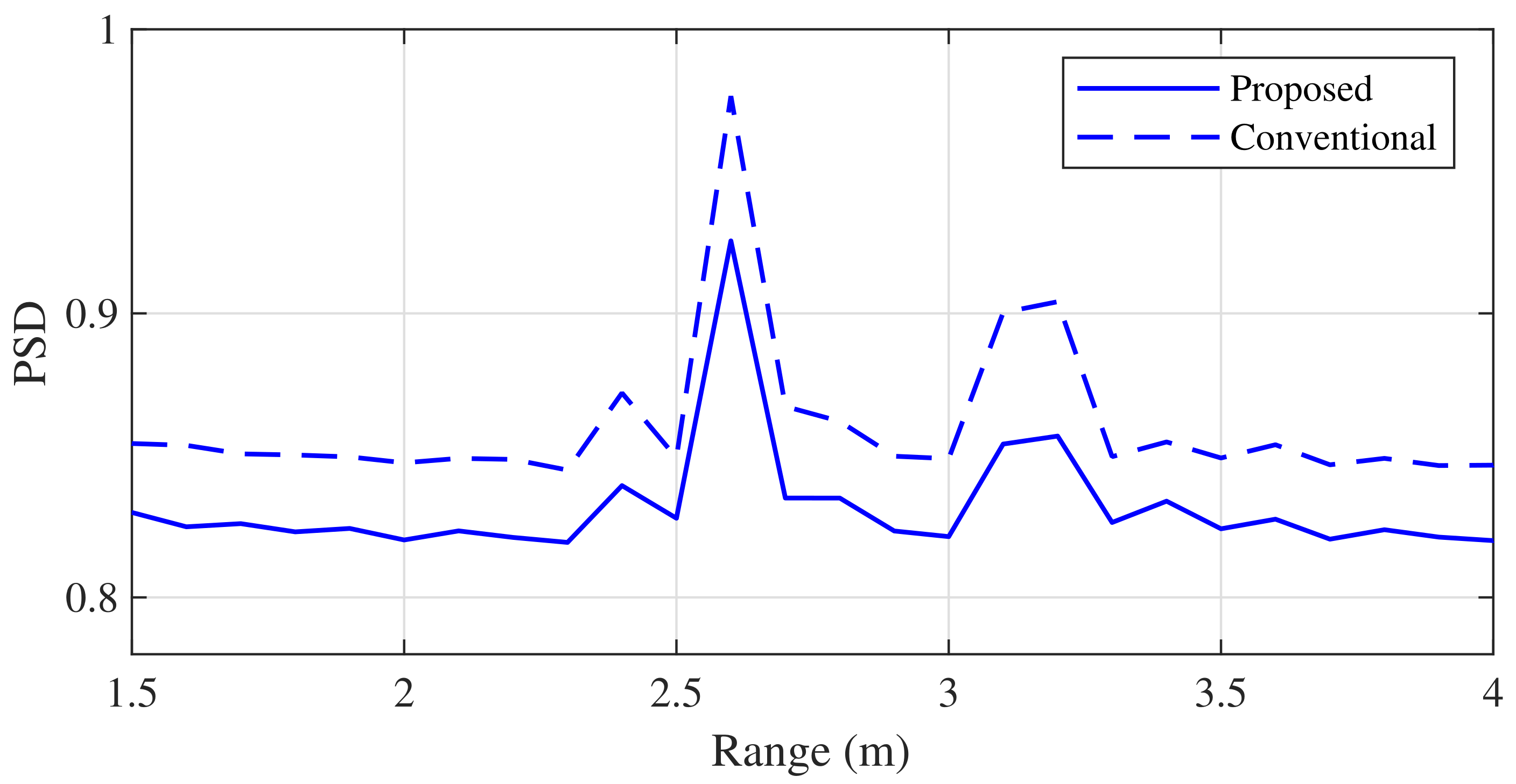 Sensors 21 04018 g011 Sensors 21 04018 g011