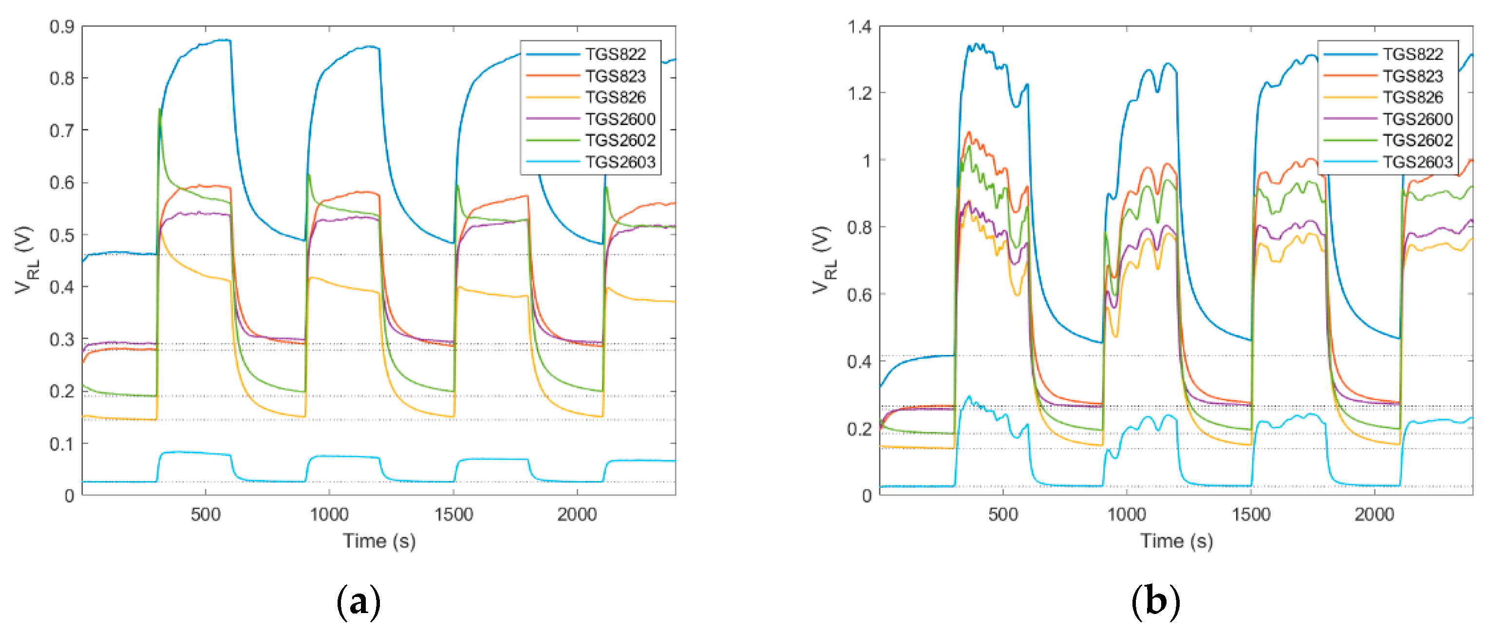 Sensors 21 04019 g004 Sensors 21 04019 g004
