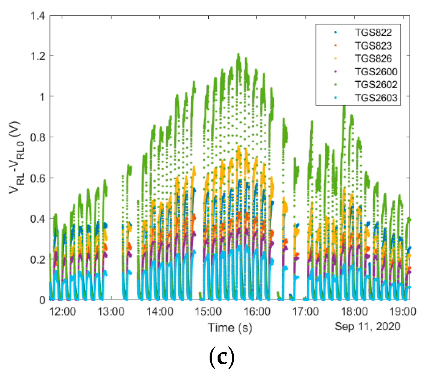 Sensors 21 04019 g005b Sensors 21 04019 g005b