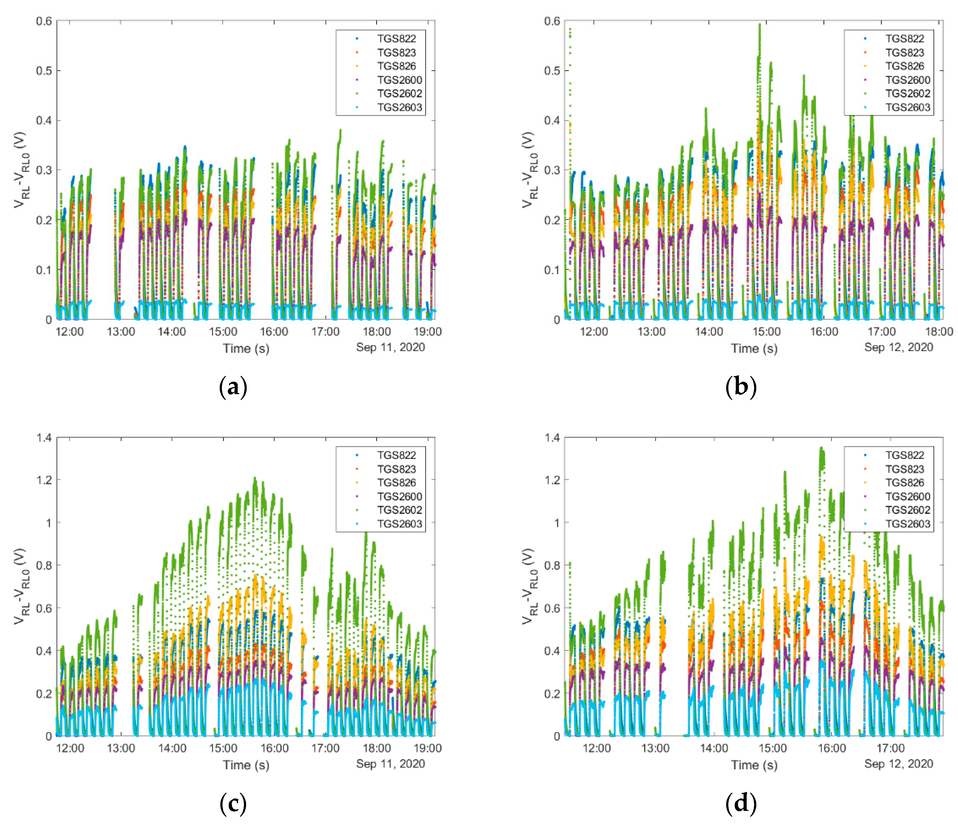 Sensors 21 04019 g006 Sensors 21 04019 g006