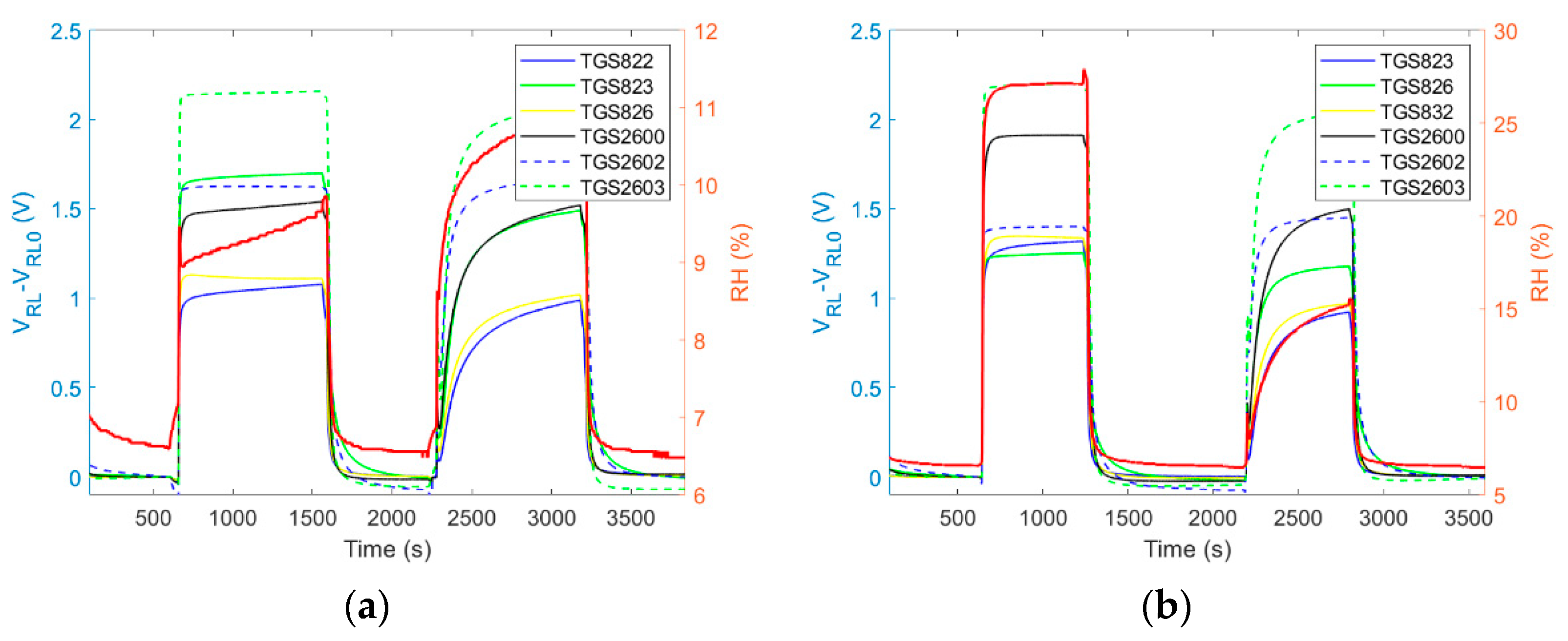 Sensors 21 04019 g010 Sensors 21 04019 g010