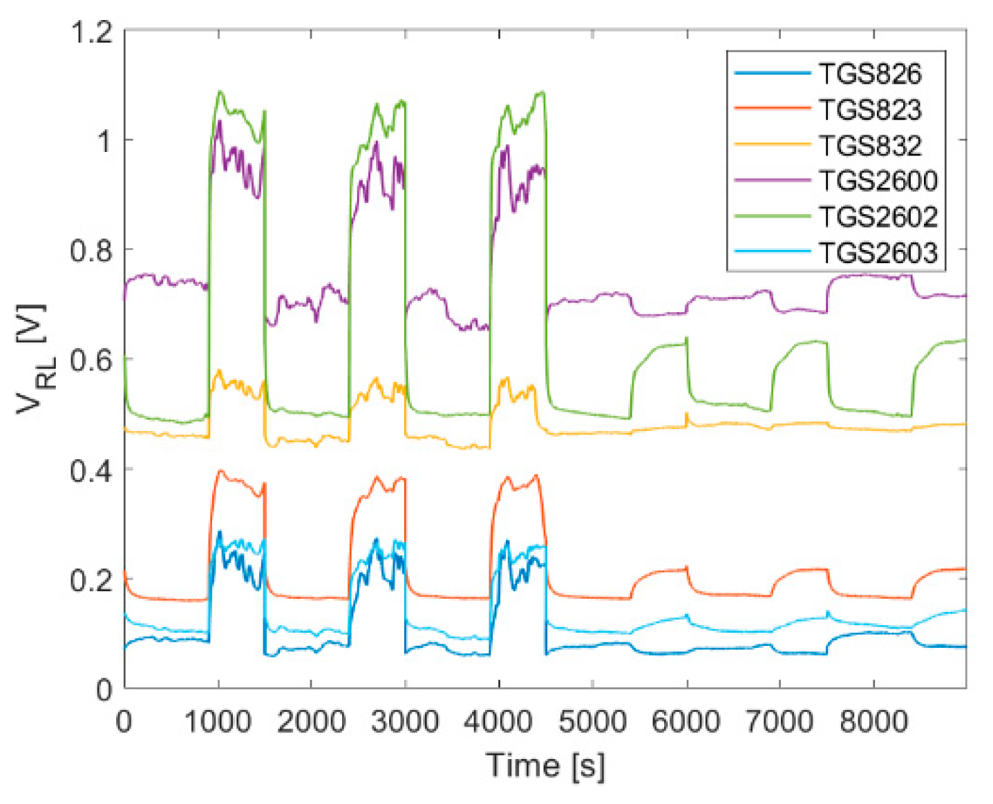 Sensors 21 04019 g012 Sensors 21 04019 g012