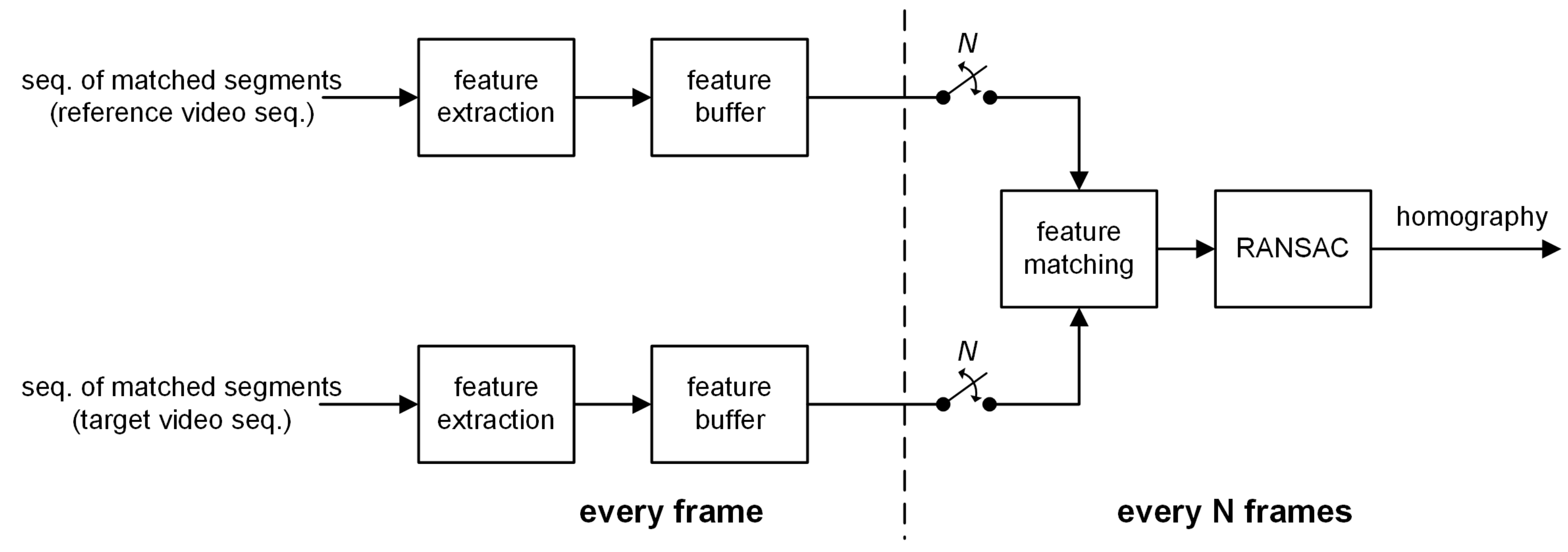 Sensors 21 04020 g002