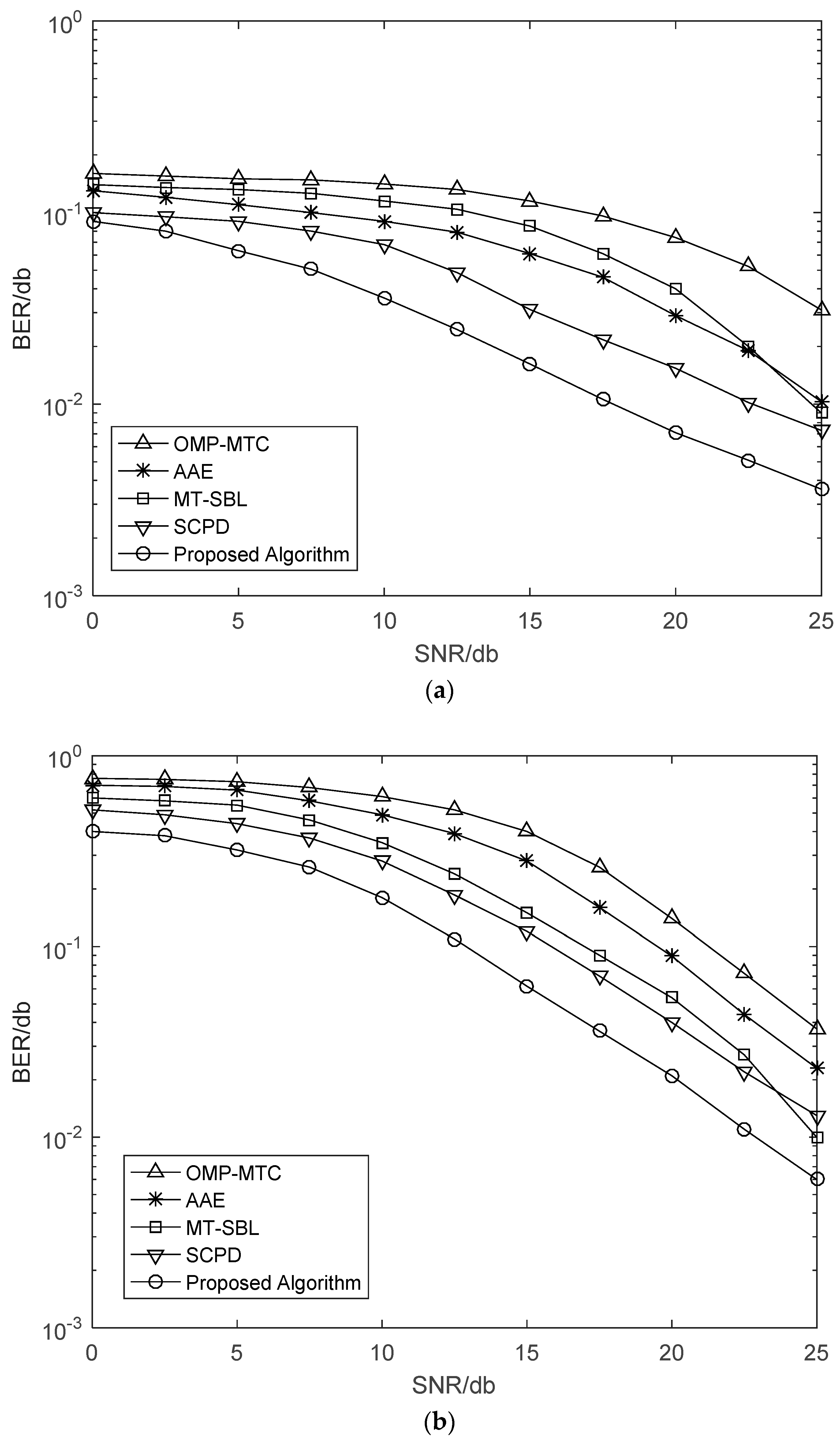 Sensors 21 04021 g003