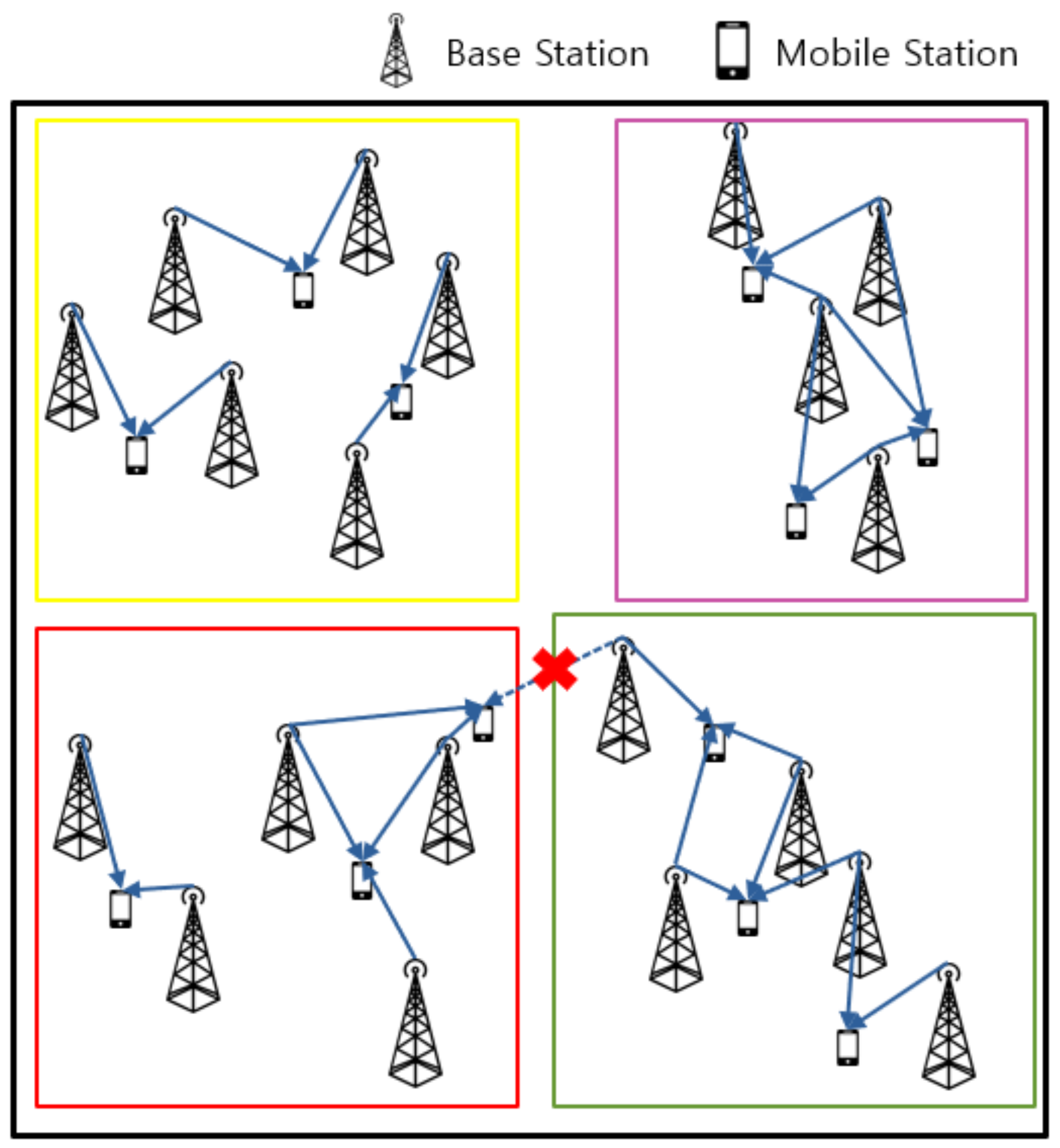 Sensors 21 04022 g003 Sensors 21 04022 g003