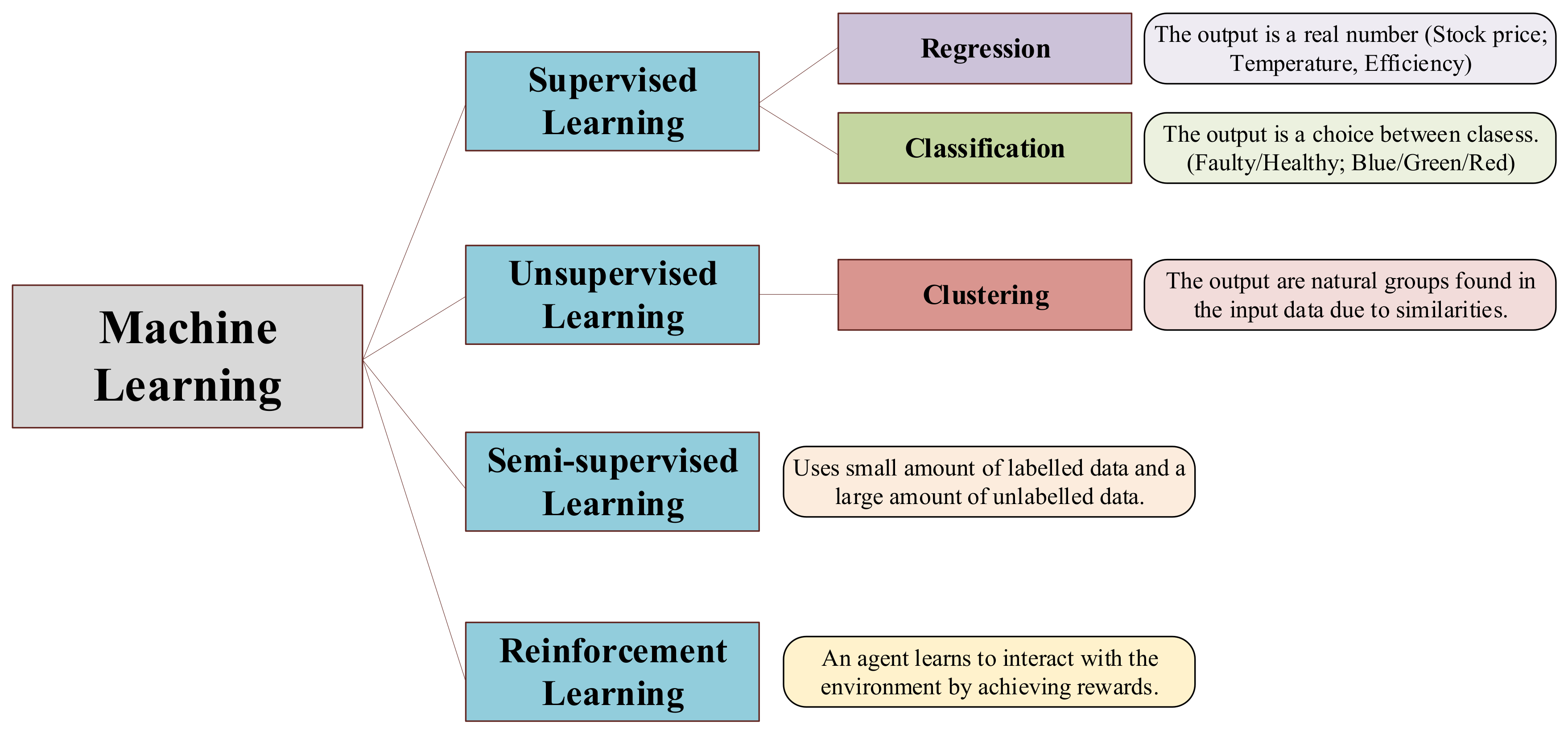 Sensors | Free Full-Text | Data-Driven Fault Diagnosis for Electric ...