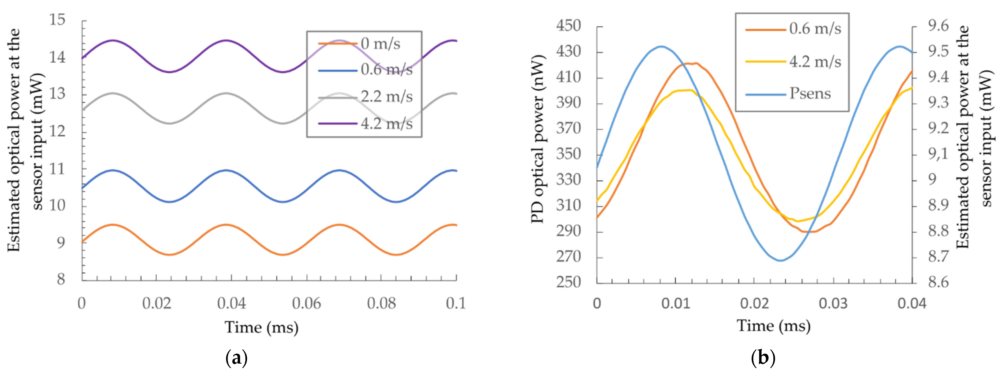 Sensors 21 04025 g006