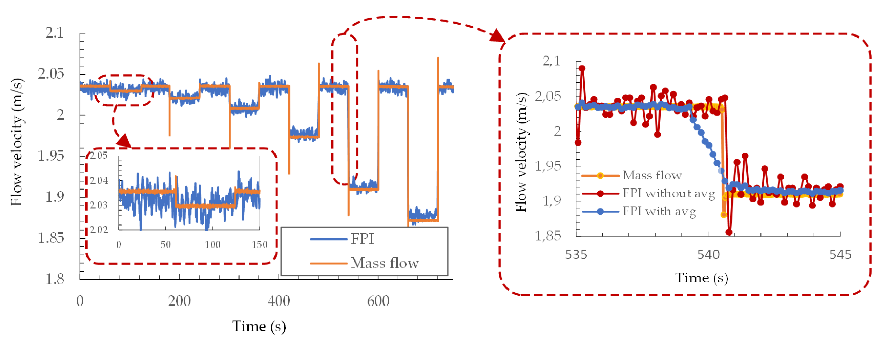 Sensors Free FullText Optical MicroWire FlowVelocity Sensor