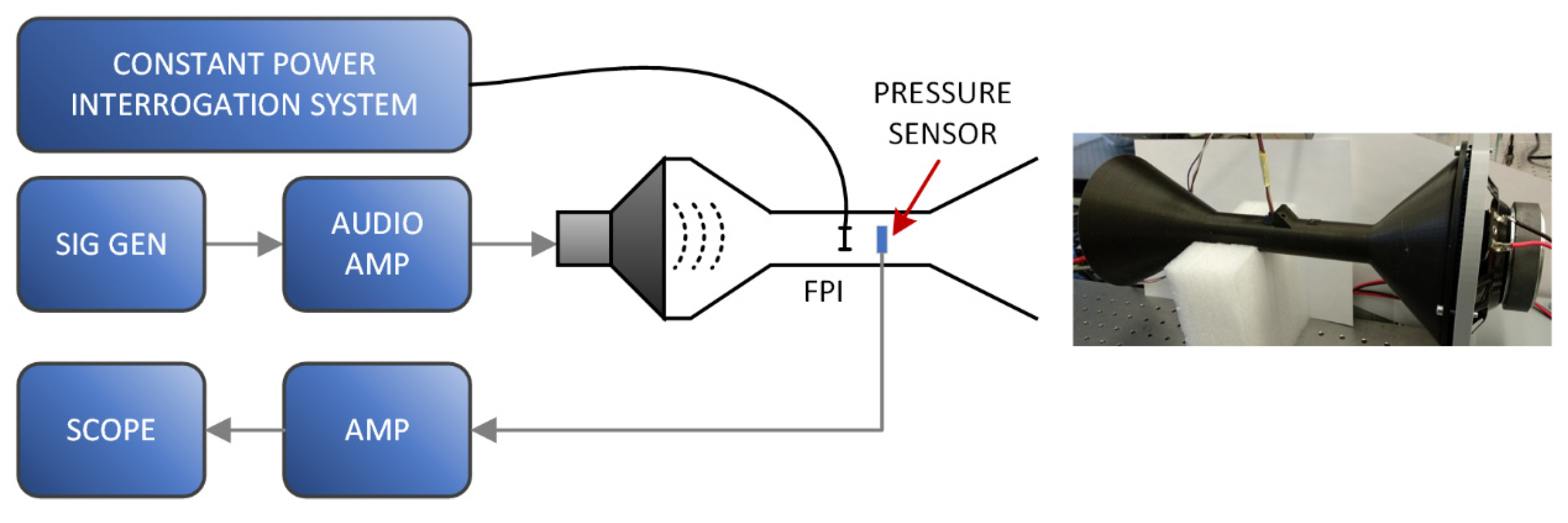 Sensors Free FullText Optical MicroWire FlowVelocity Sensor