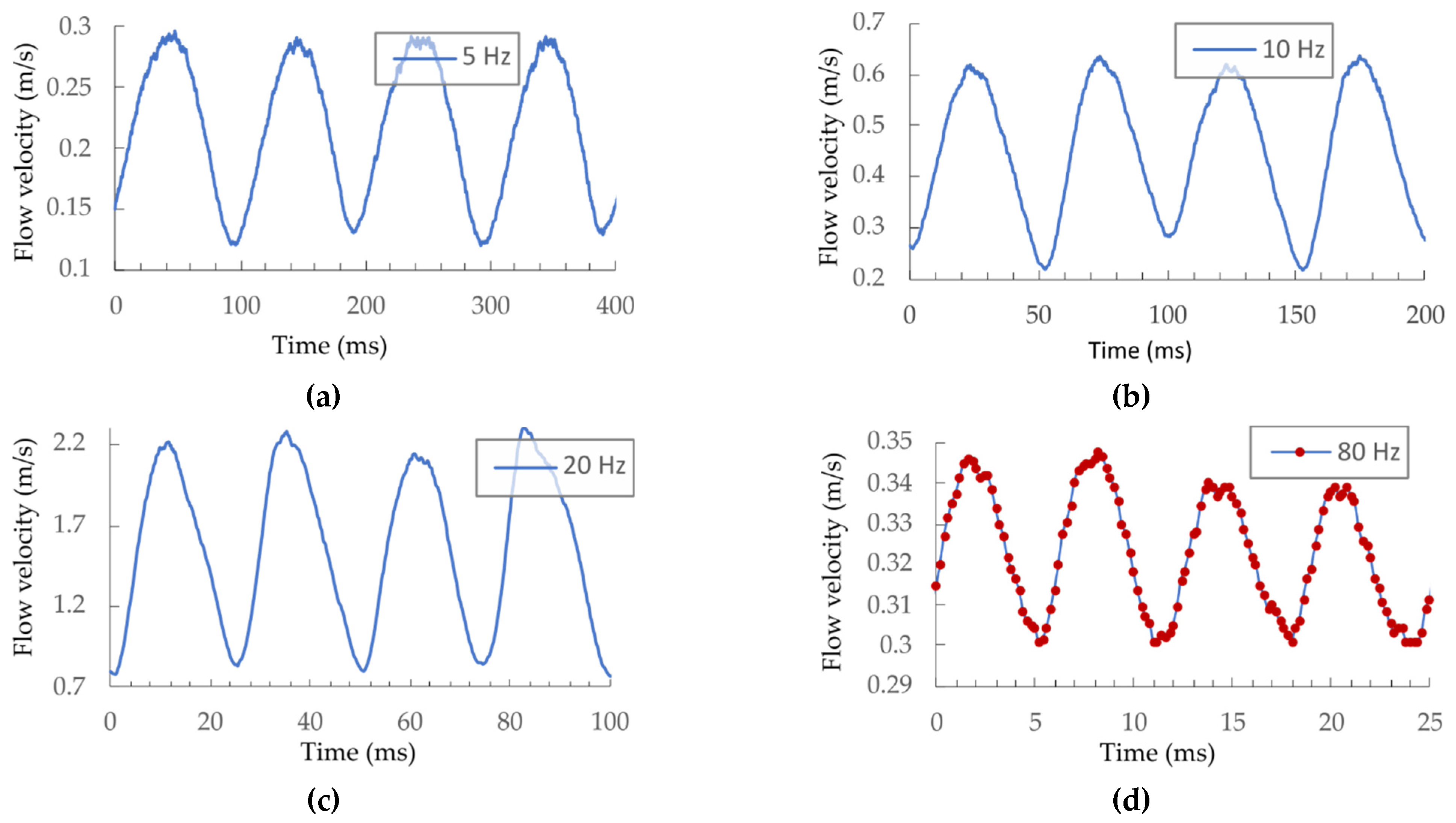 Sensors Free FullText Optical MicroWire FlowVelocity Sensor