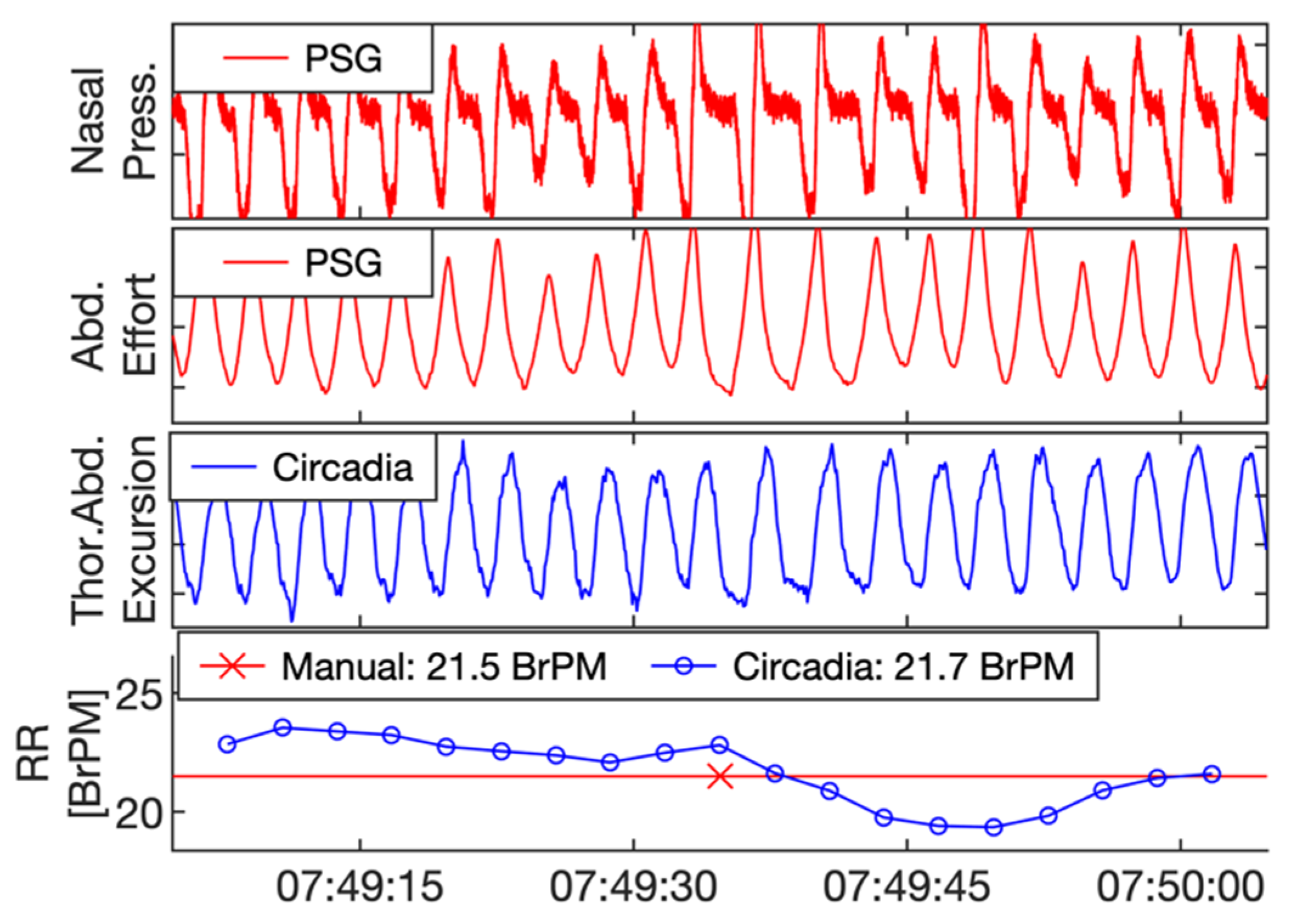 Sensors 21 04027 g003