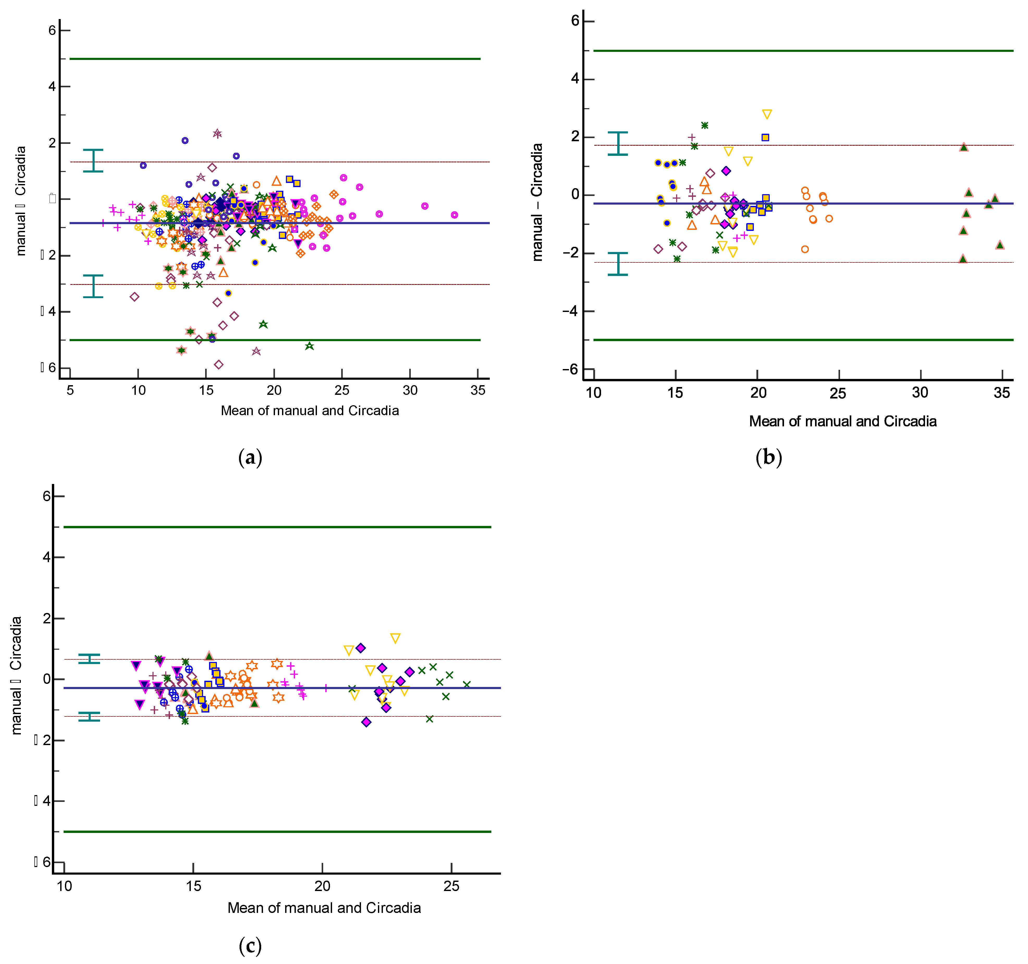 Sensors 21 04027 g004