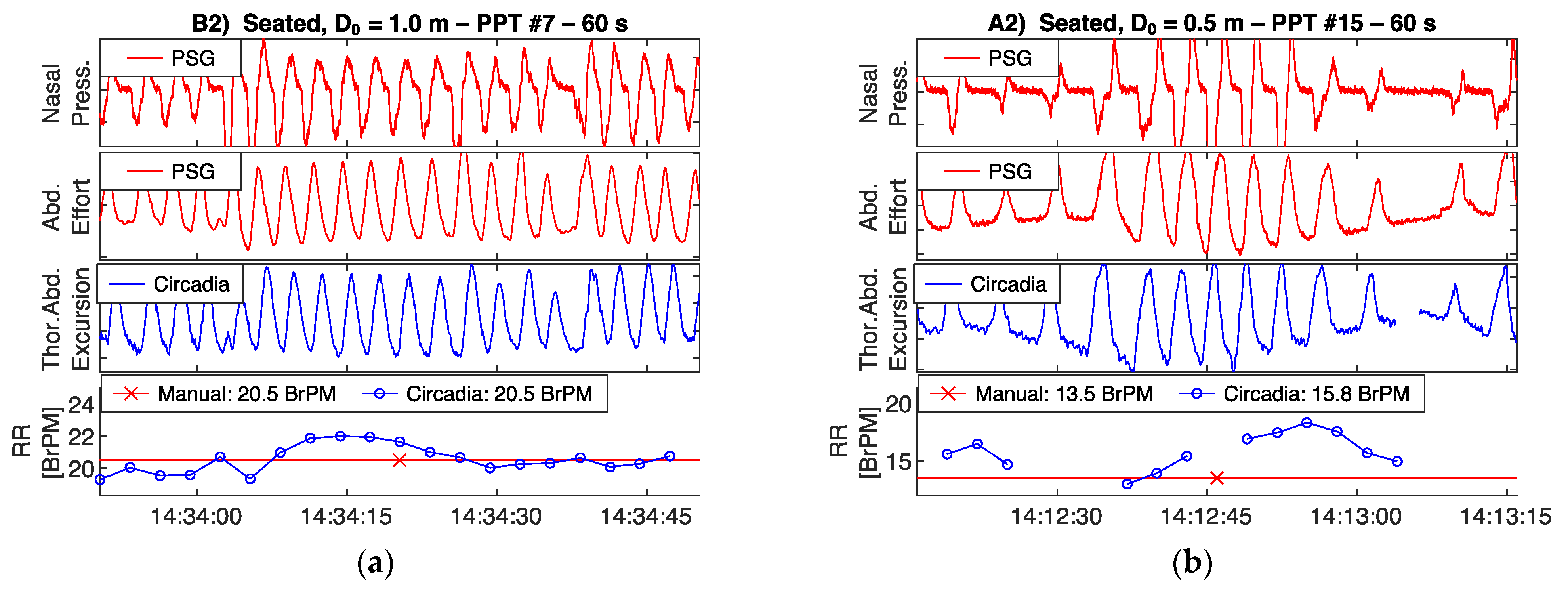 Sensors 21 04027 g005