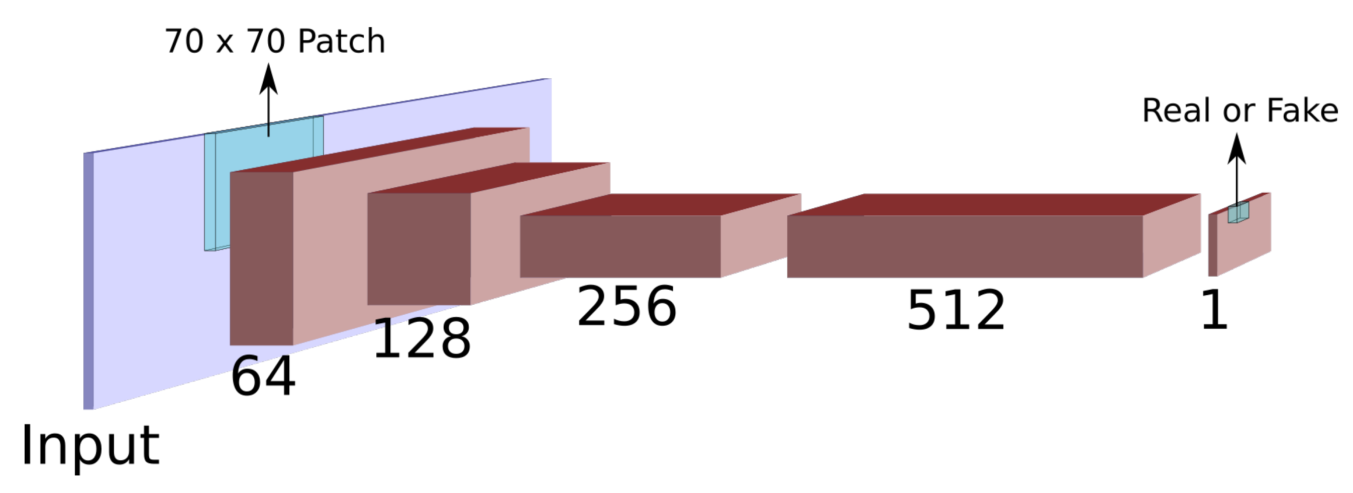 Sensors 21 04032 g002